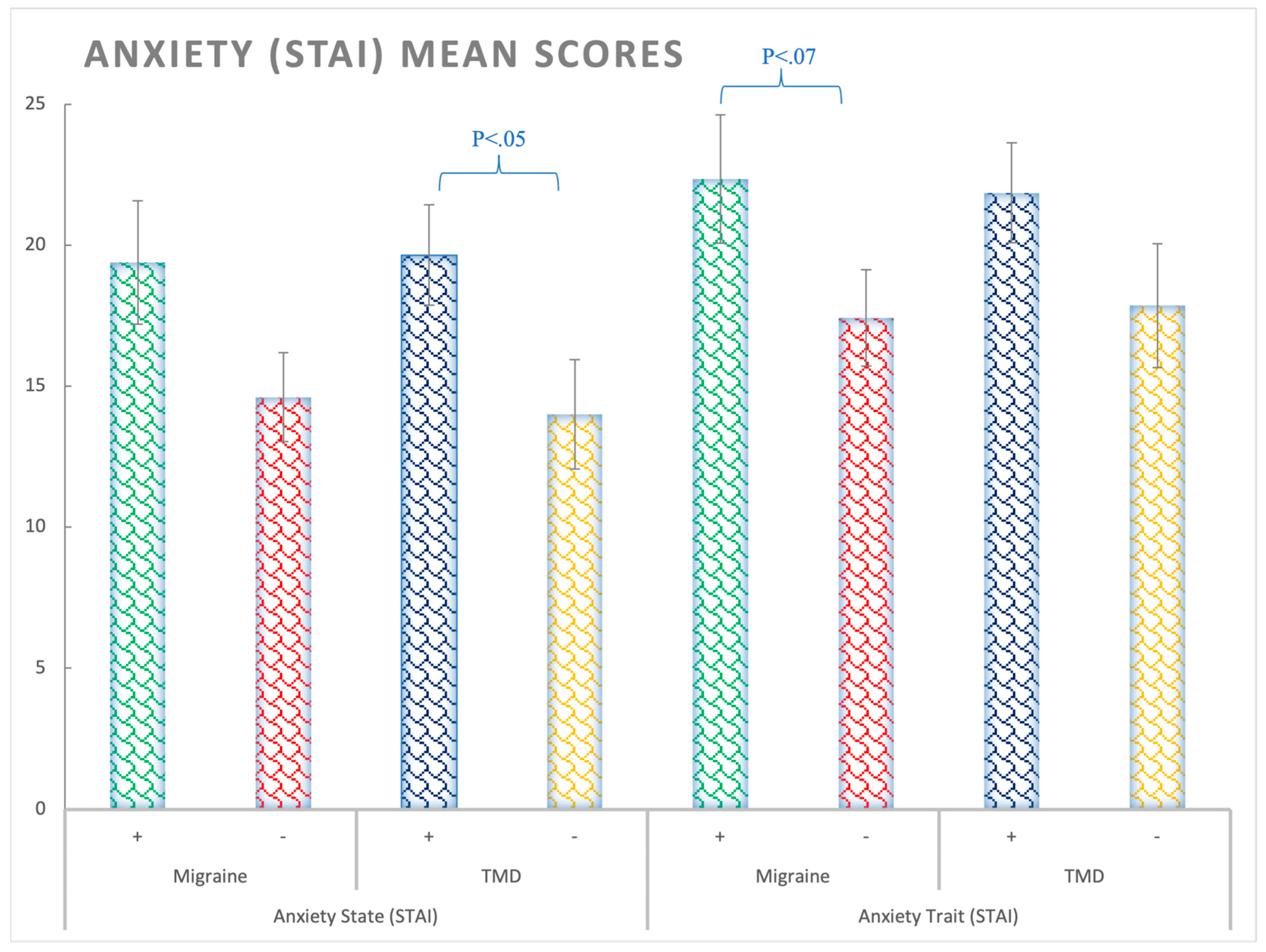 Ijerph 20 01545 g001 Ijerph 20 01545 g001
