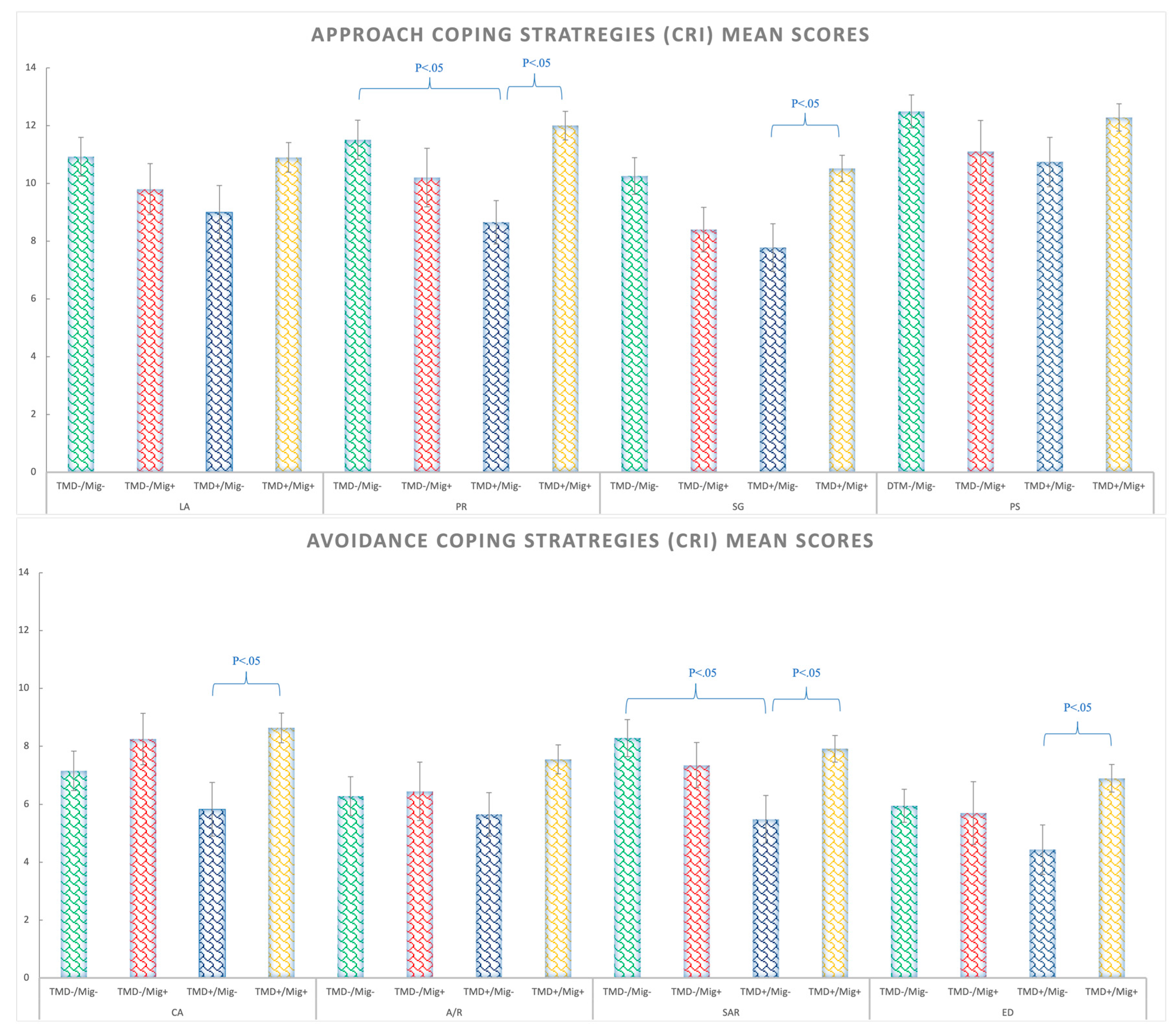 Ijerph 20 01545 g004 Ijerph 20 01545 g004