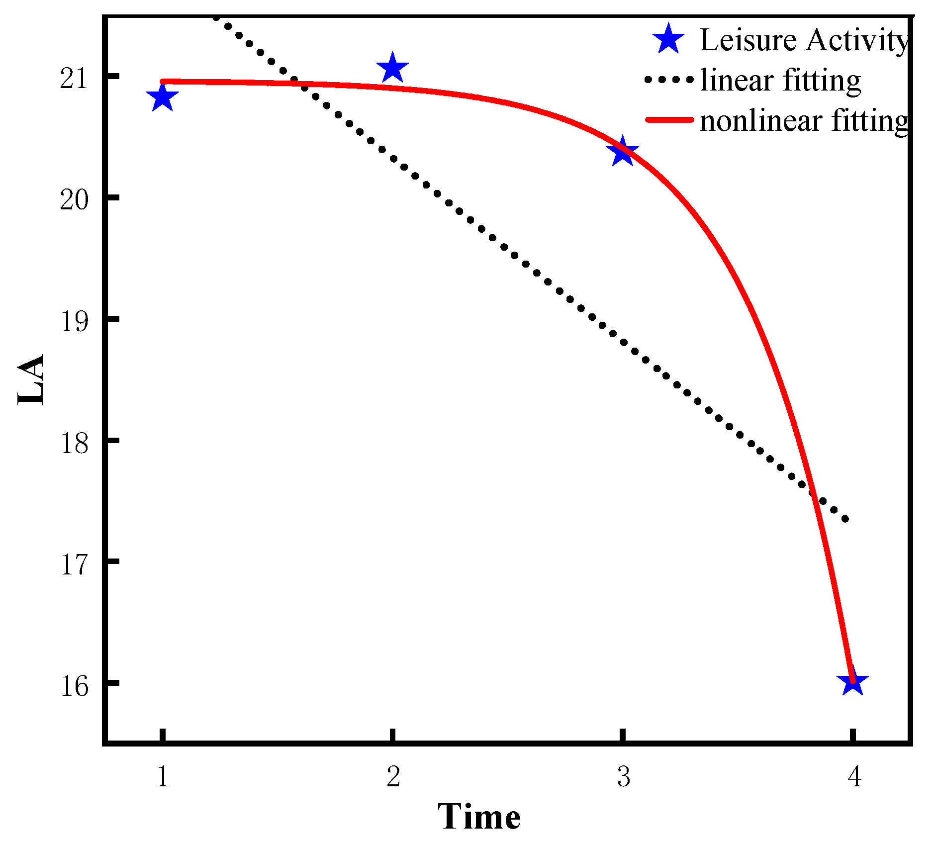 Ijerph 20 01546 g003 Ijerph 20 01546 g003