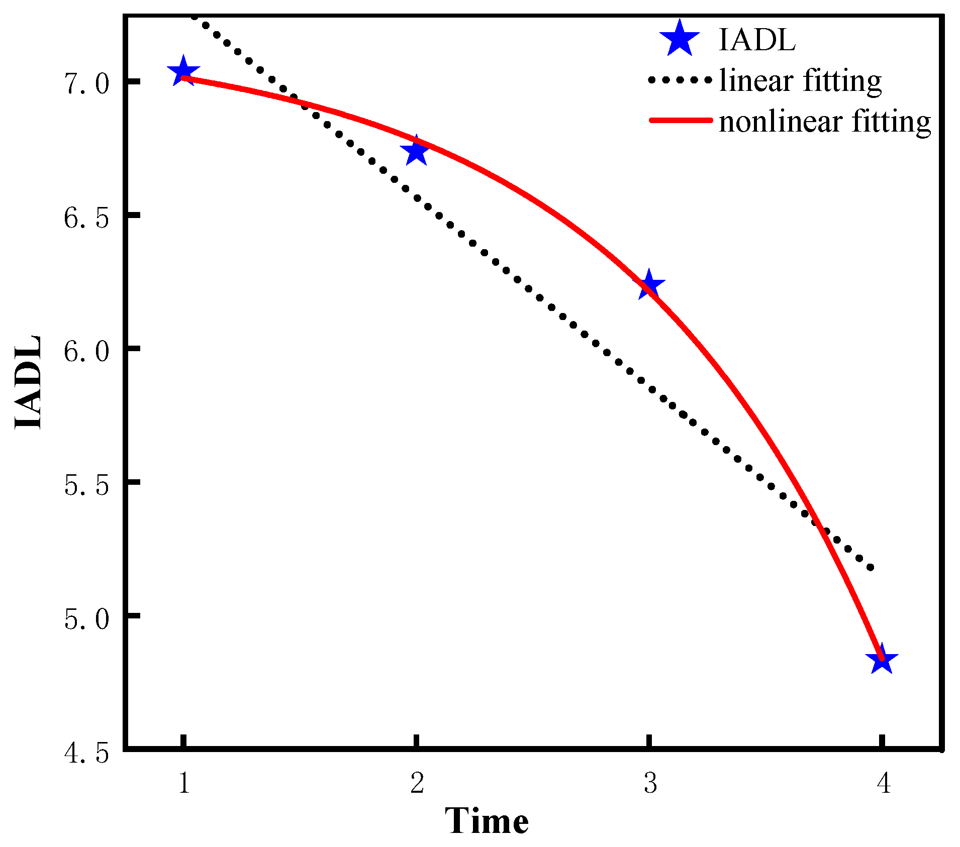 Ijerph 20 01546 g005 Ijerph 20 01546 g005