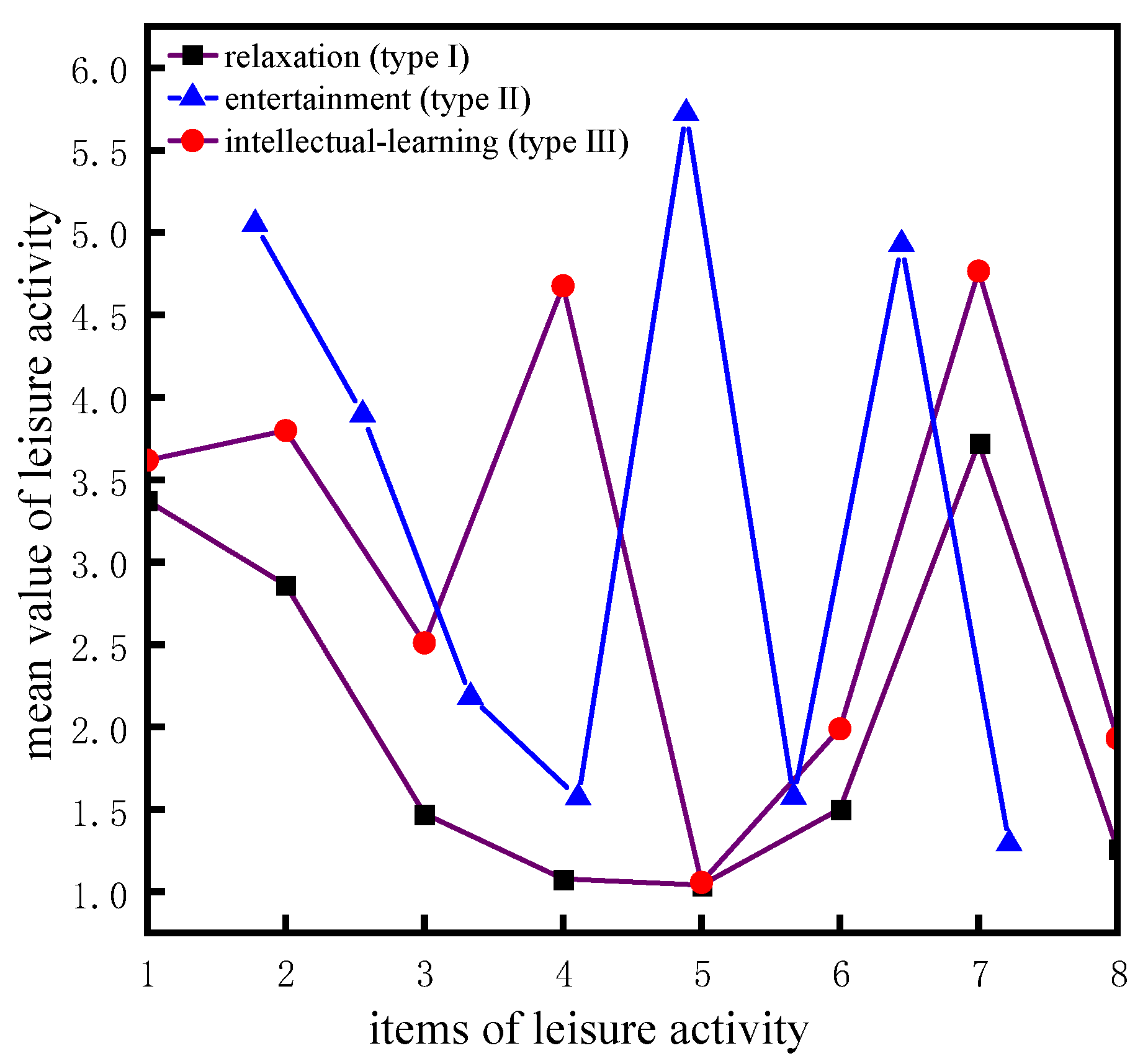 Ijerph 20 01546 g007 Ijerph 20 01546 g007
