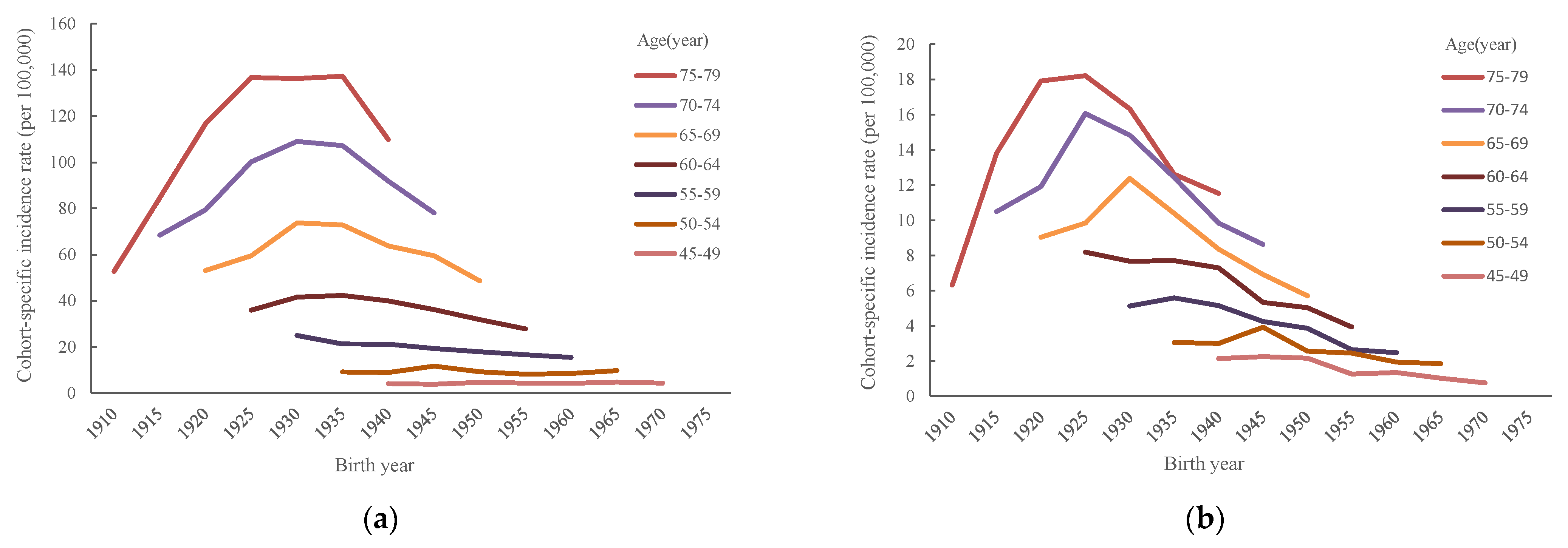 Ijerph 20 01614 g003 Ijerph 20 01614 g003