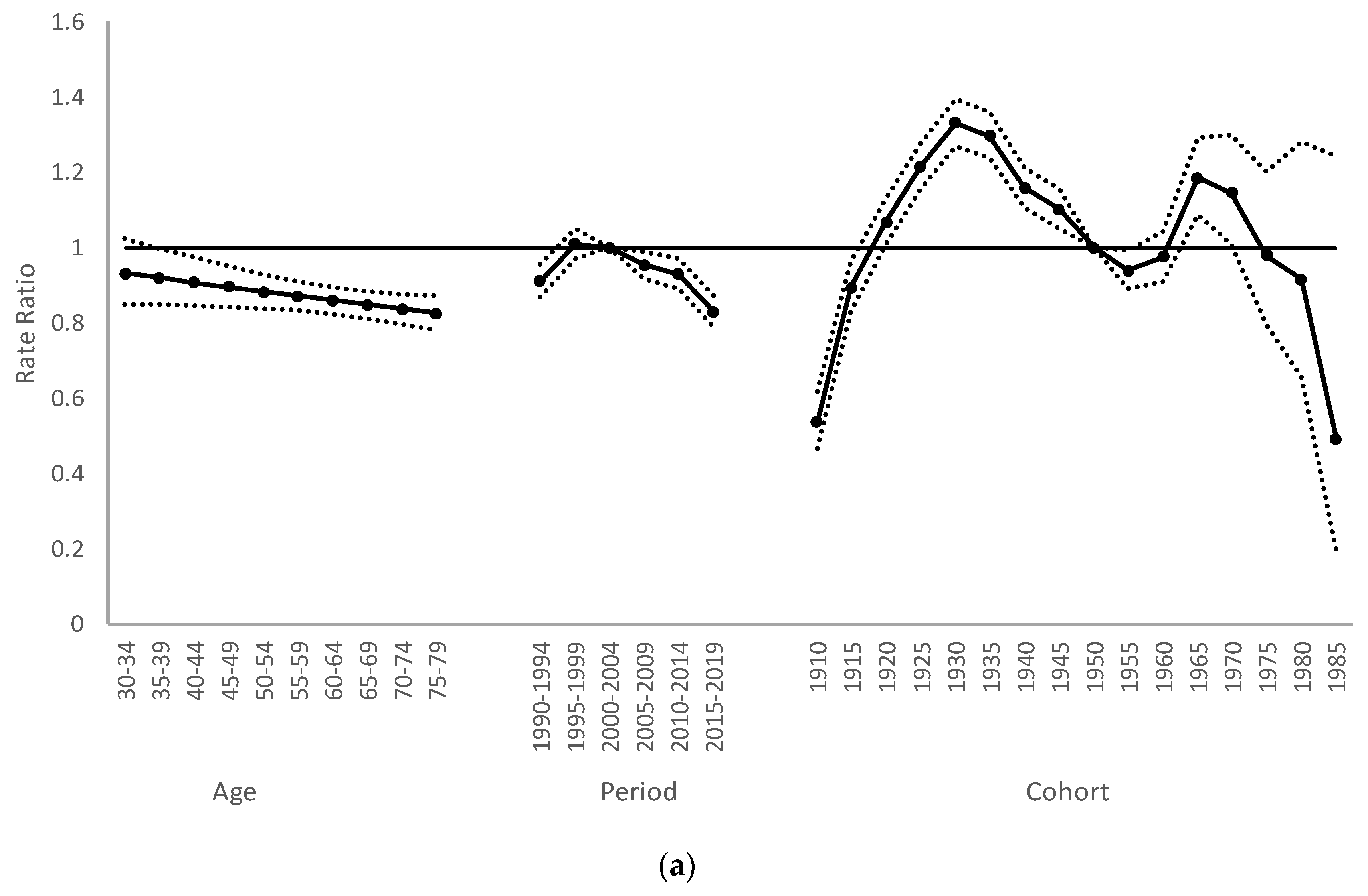 Ijerph 20 01614 g004a Ijerph 20 01614 g004a