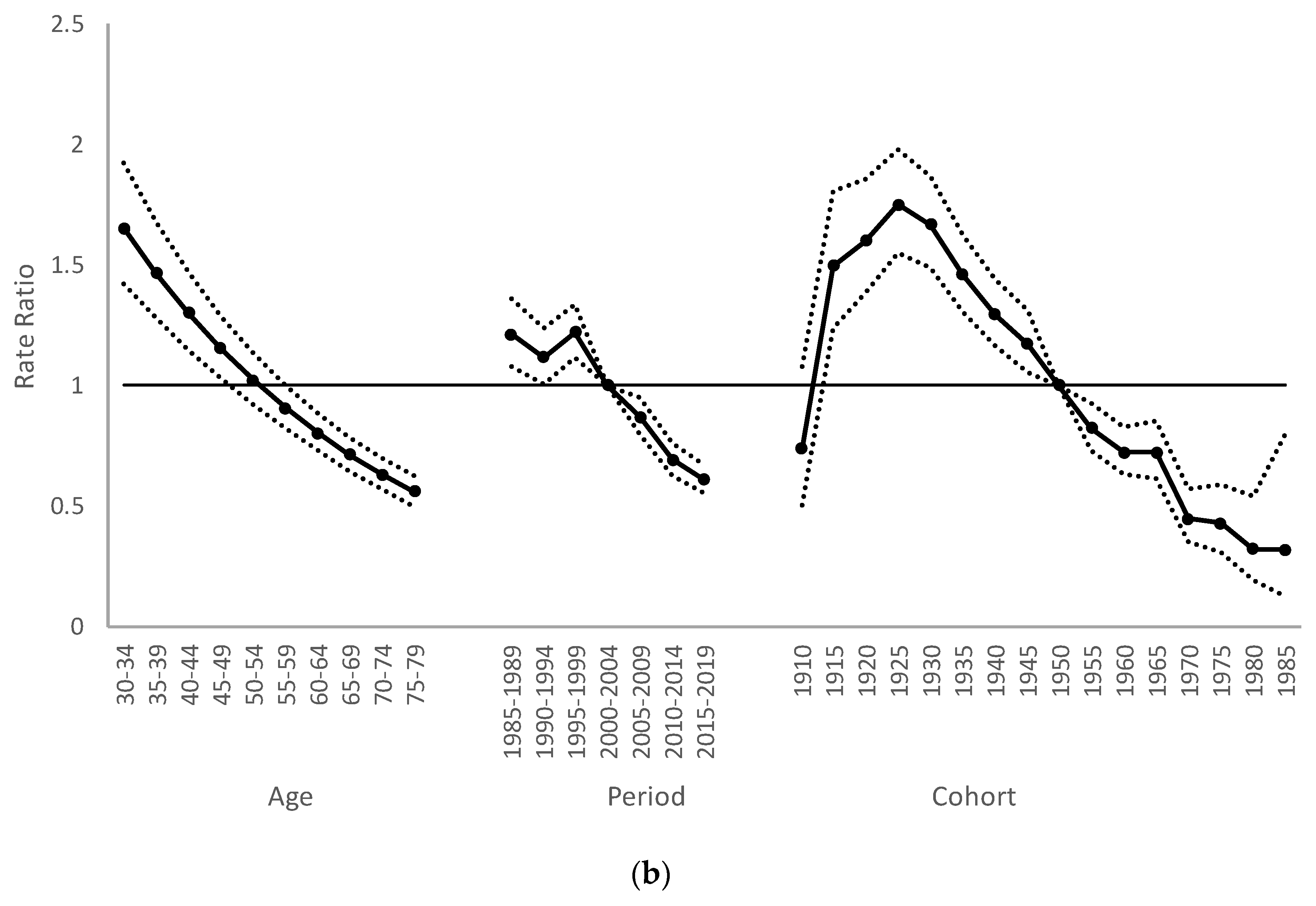 Ijerph 20 01614 g004b Ijerph 20 01614 g004b