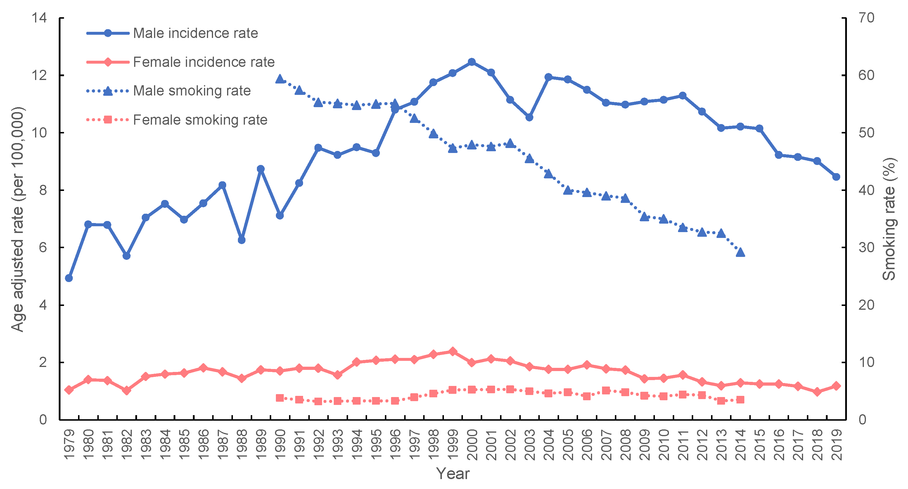 Ijerph 20 01614 g005 Ijerph 20 01614 g005