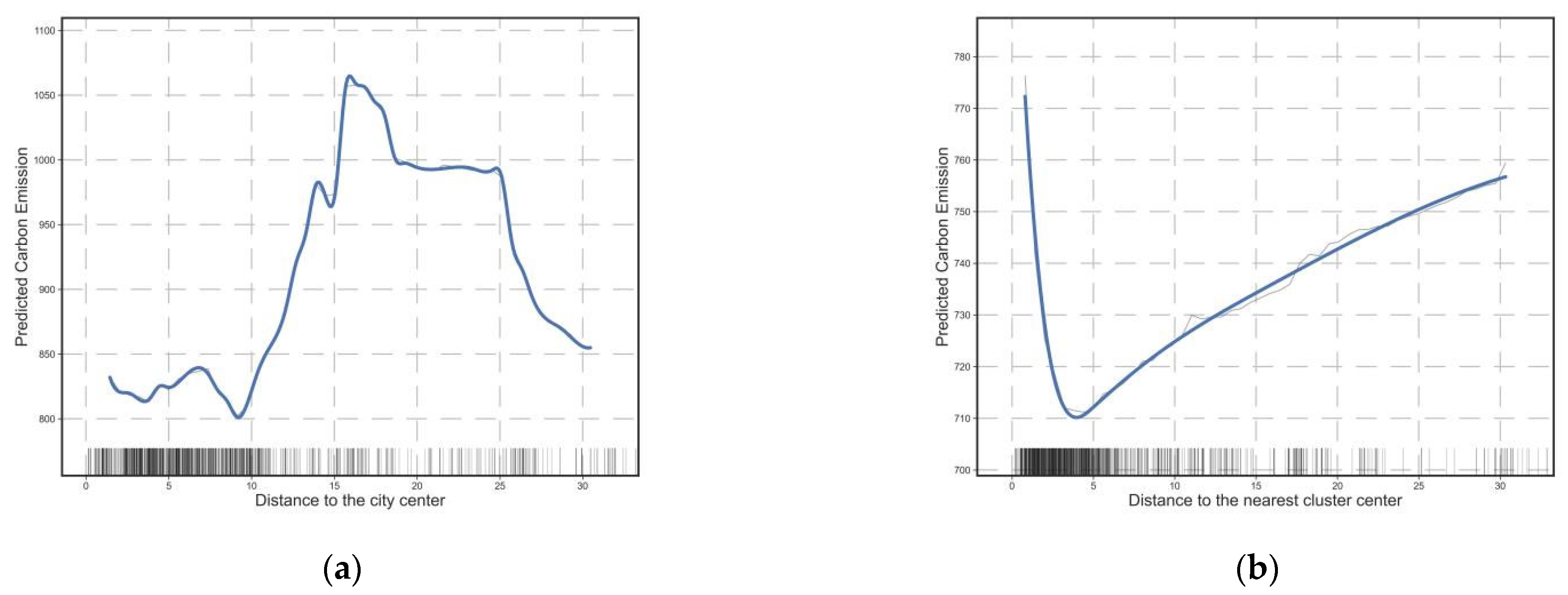 Ijerph 20 01616 g004 Ijerph 20 01616 g004