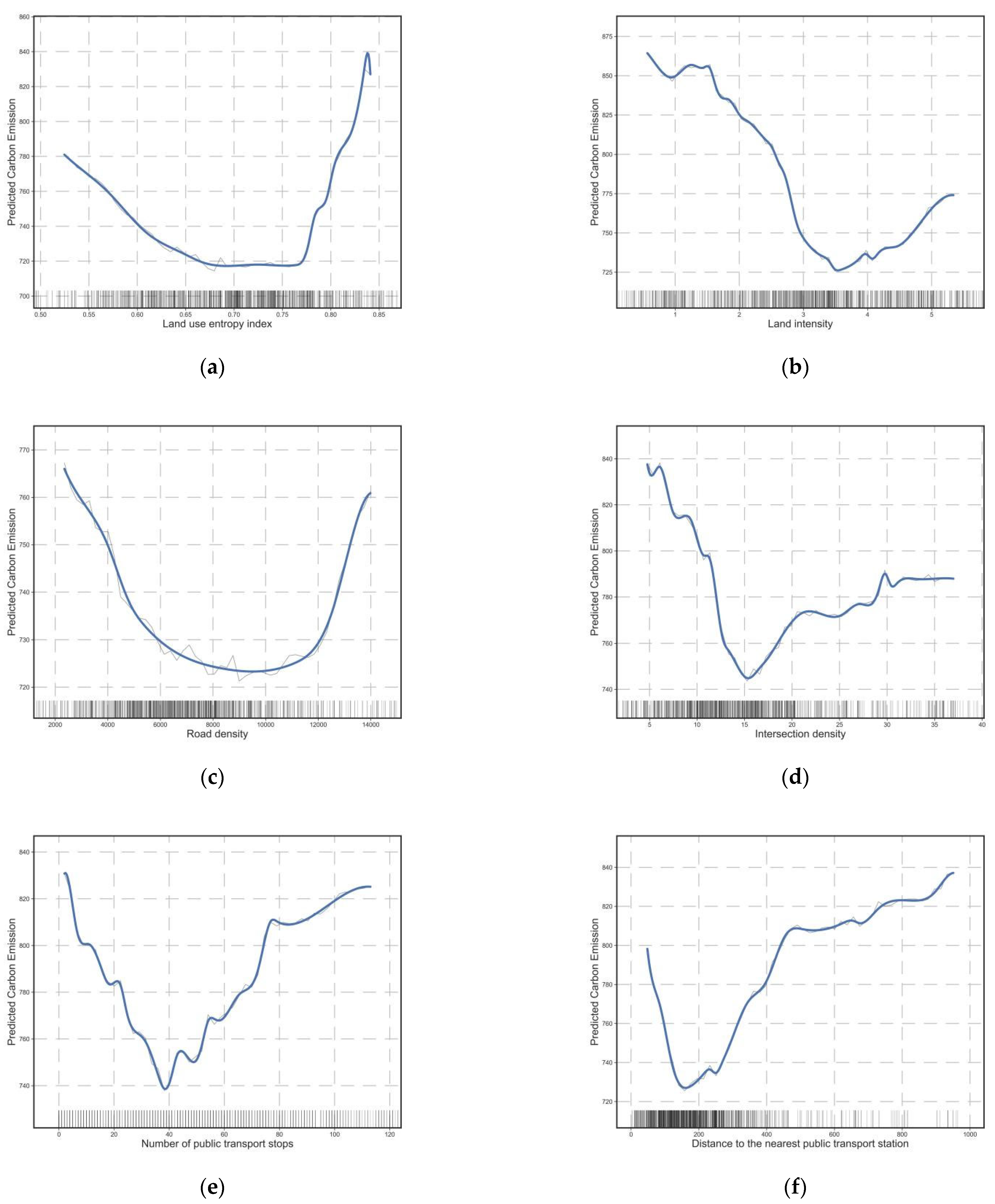 Ijerph 20 01616 g005 Ijerph 20 01616 g005