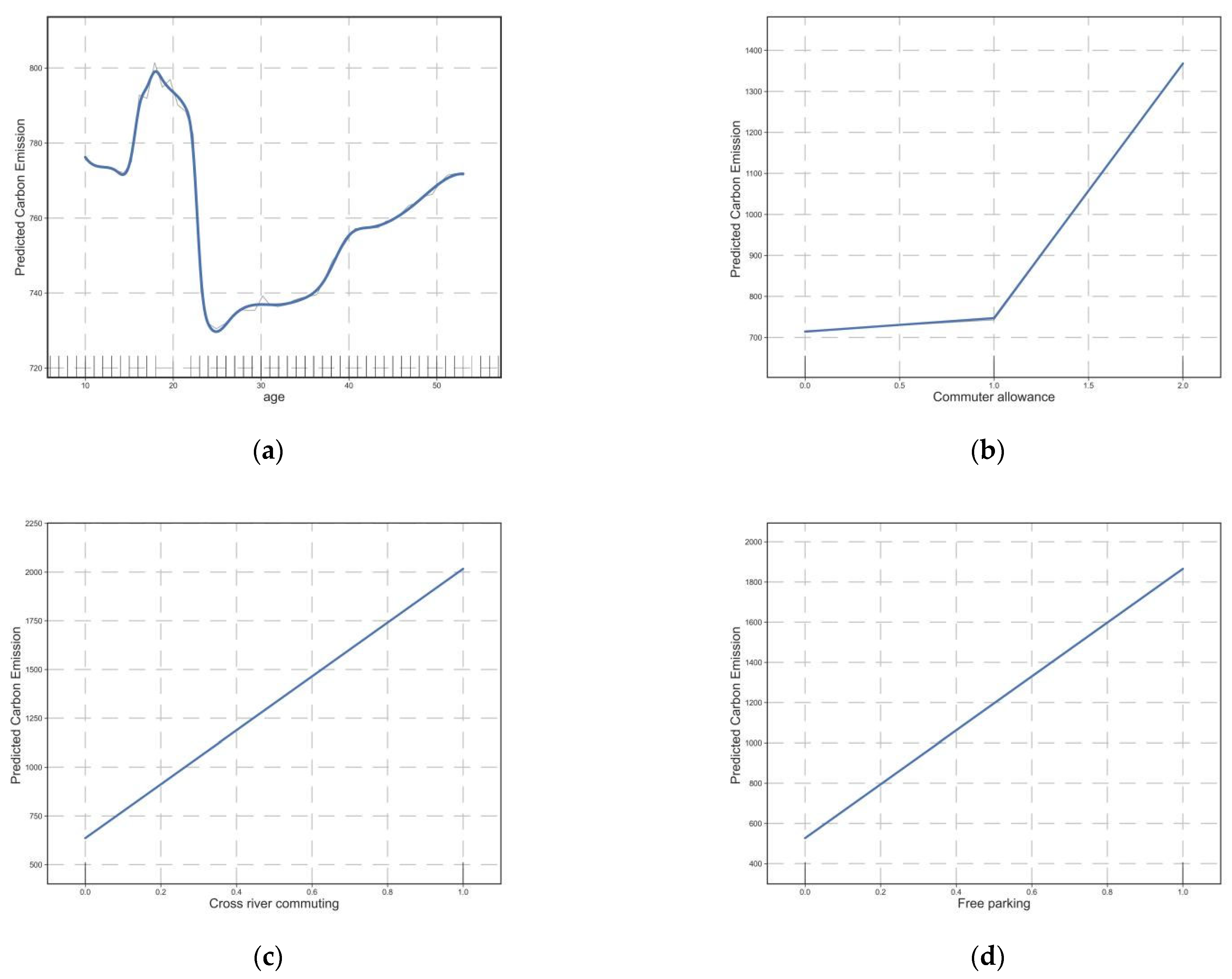 Ijerph 20 01616 g006 Ijerph 20 01616 g006