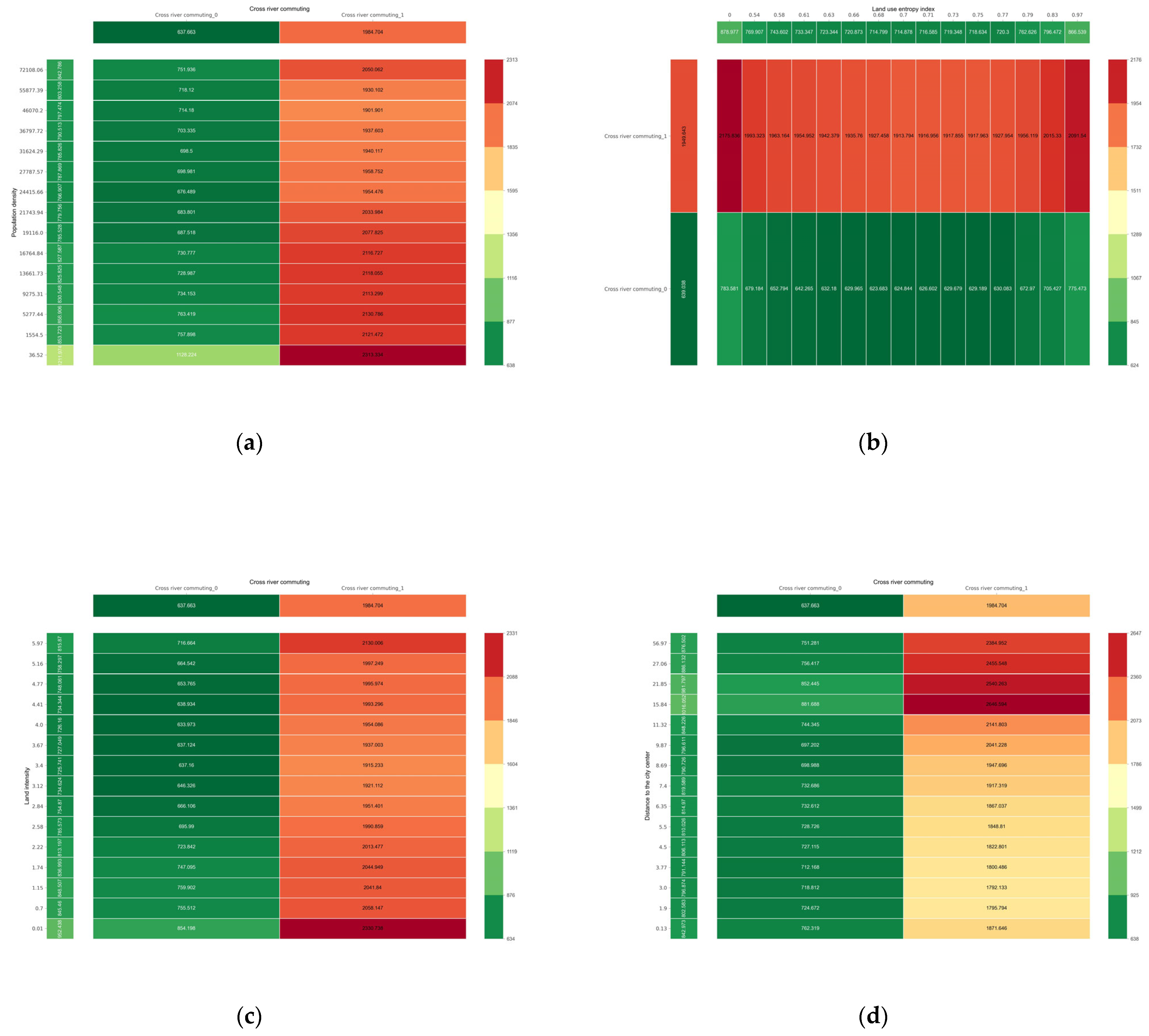 Ijerph 20 01616 g007 Ijerph 20 01616 g007