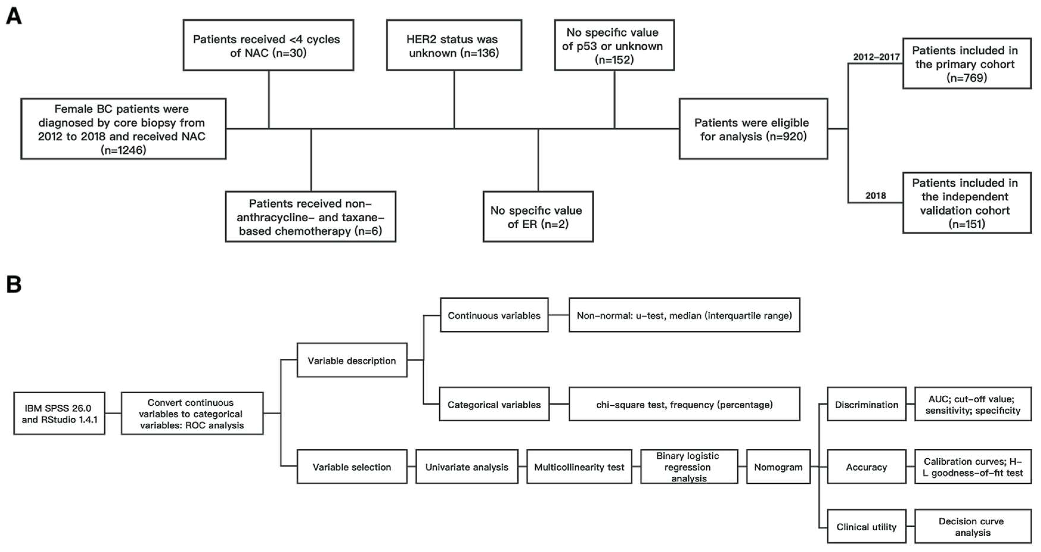 Ijerph 20 01617 g001 Ijerph 20 01617 g001