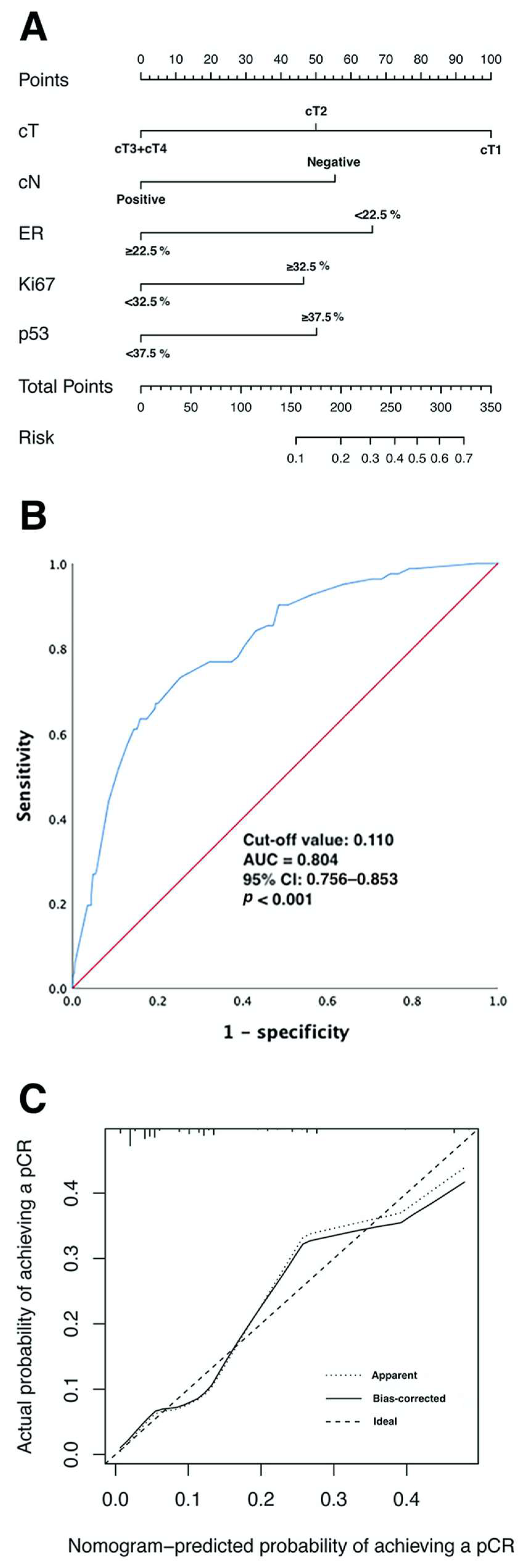 Ijerph 20 01617 g003 Ijerph 20 01617 g003