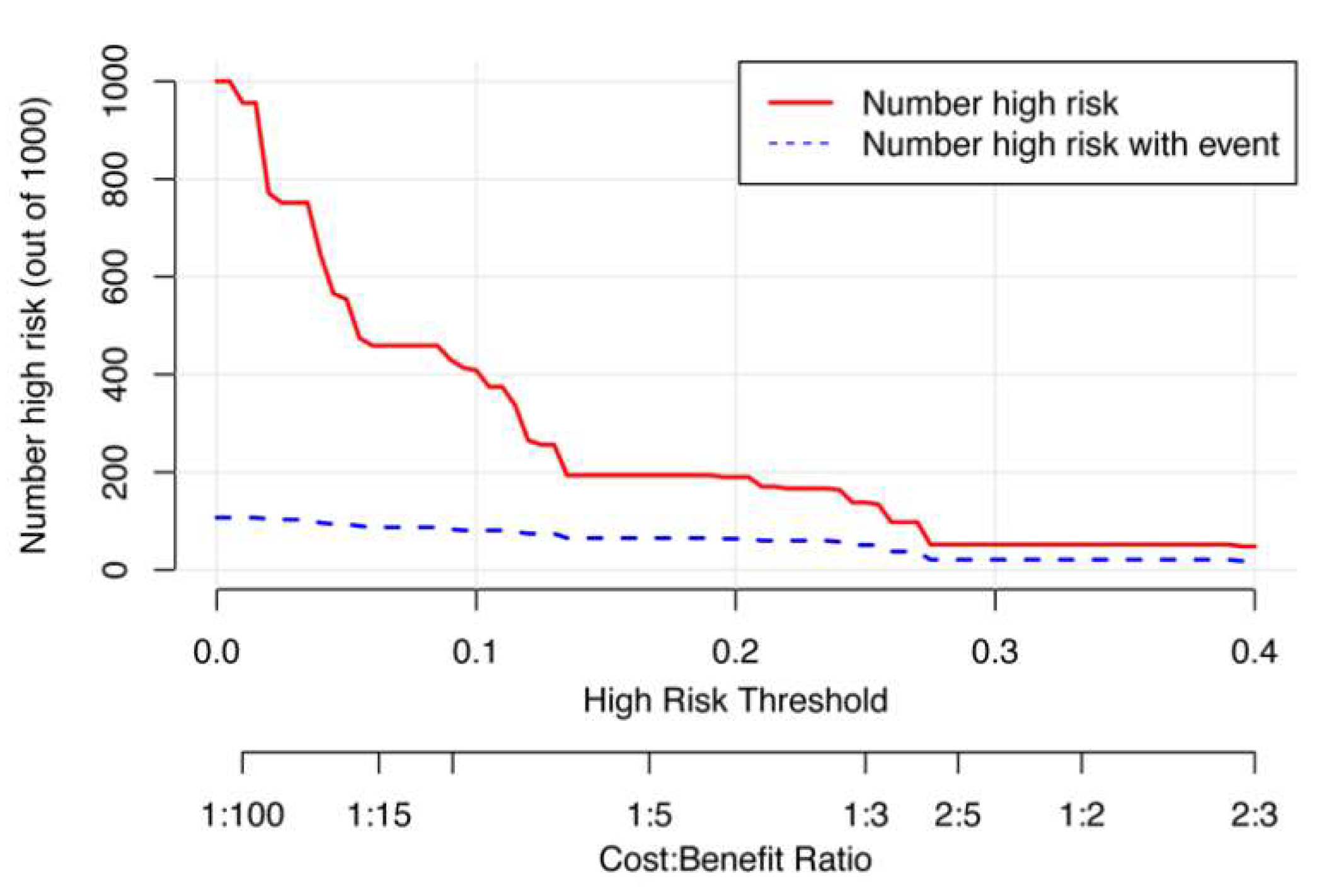 Ijerph 20 01617 g006 Ijerph 20 01617 g006