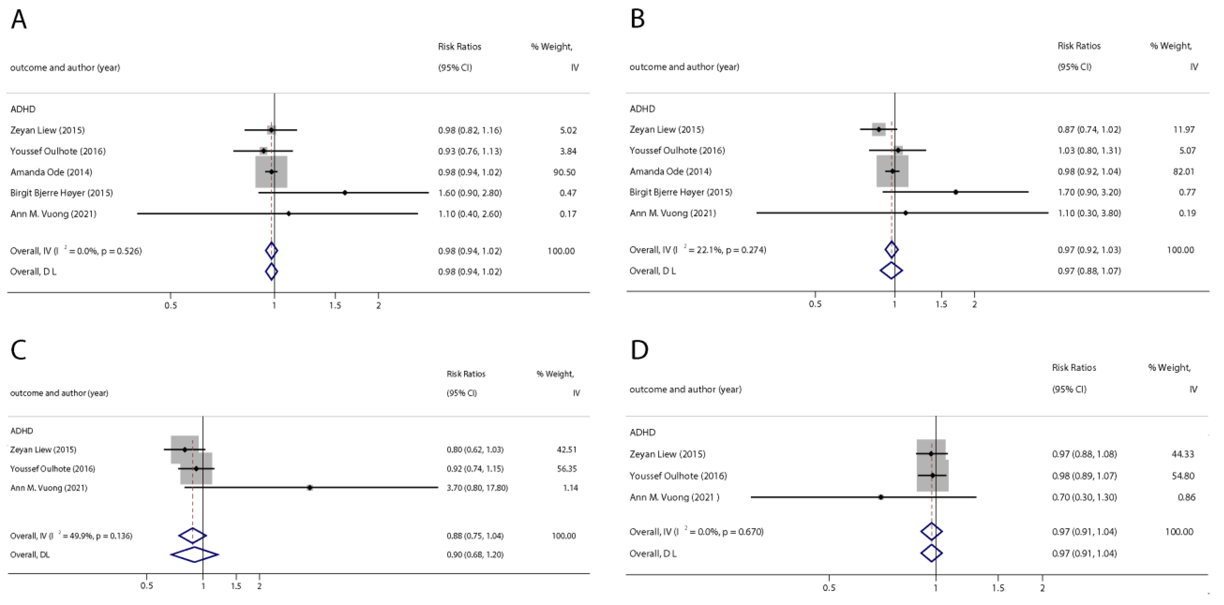 Ijerph 20 01668 g002 Ijerph 20 01668 g002