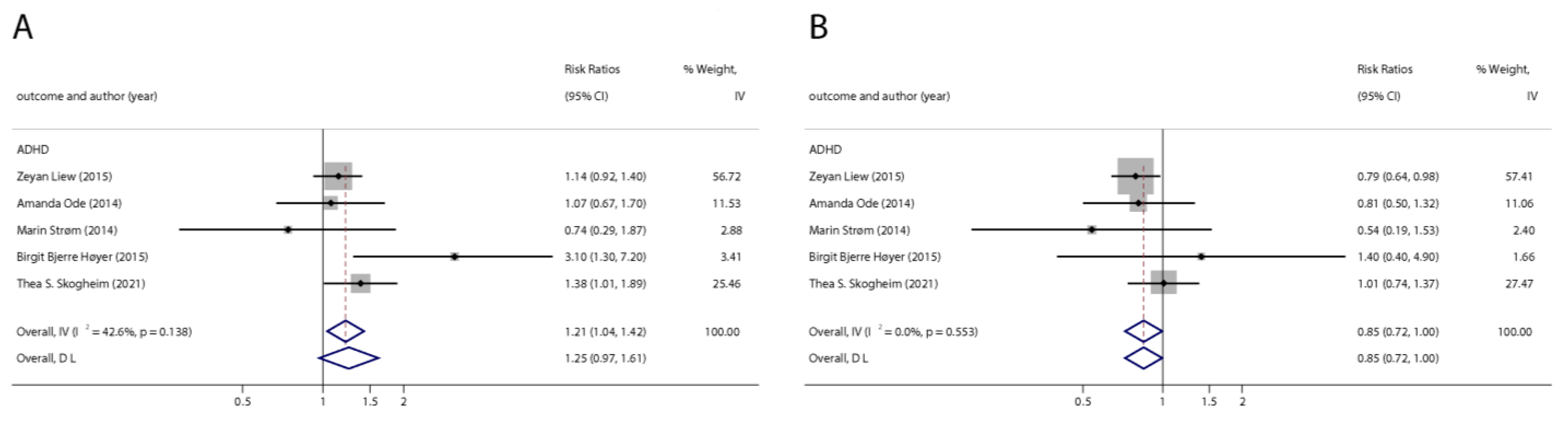 Ijerph 20 01668 g003 Ijerph 20 01668 g003
