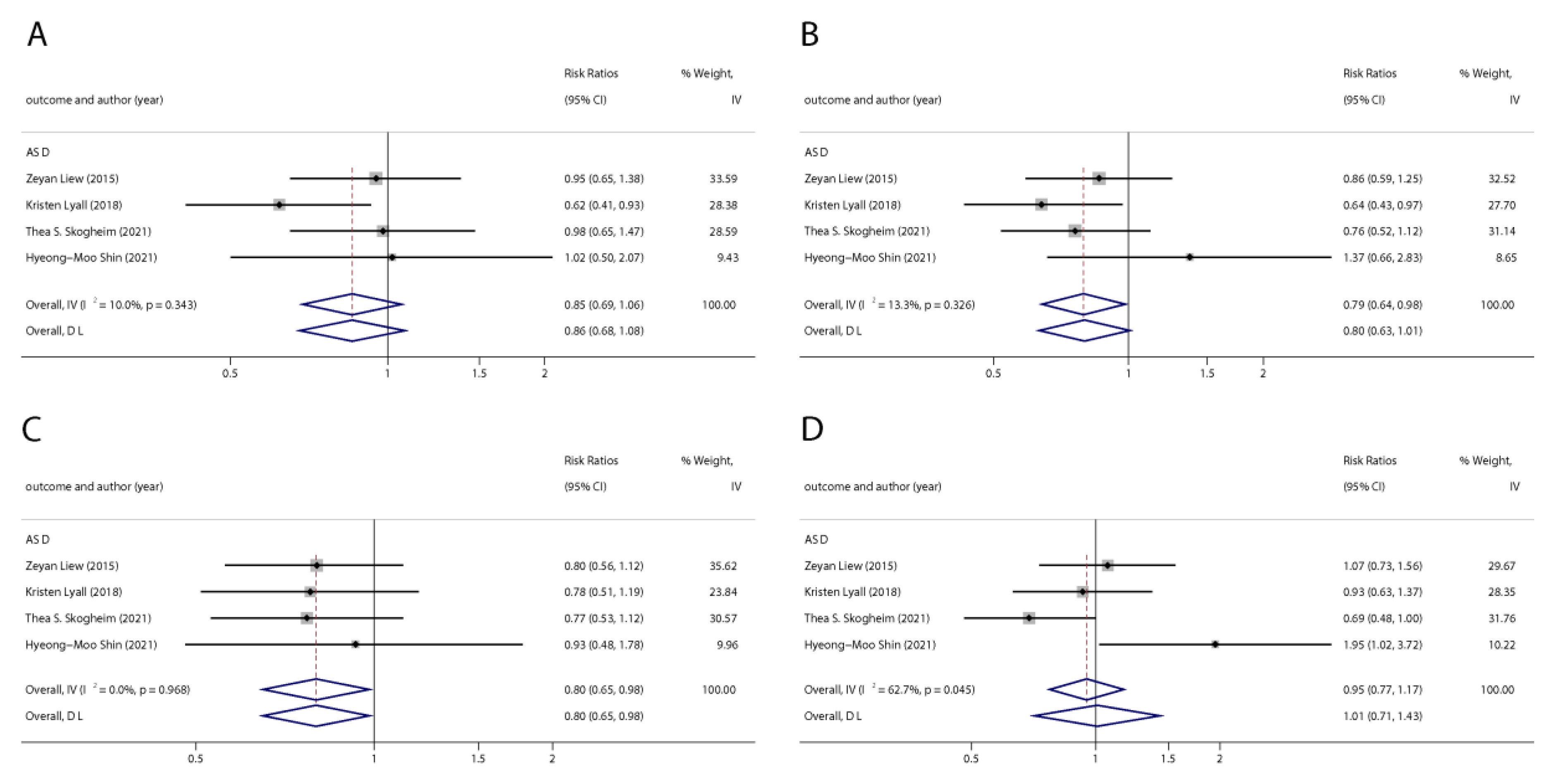 Ijerph 20 01668 g006 Ijerph 20 01668 g006