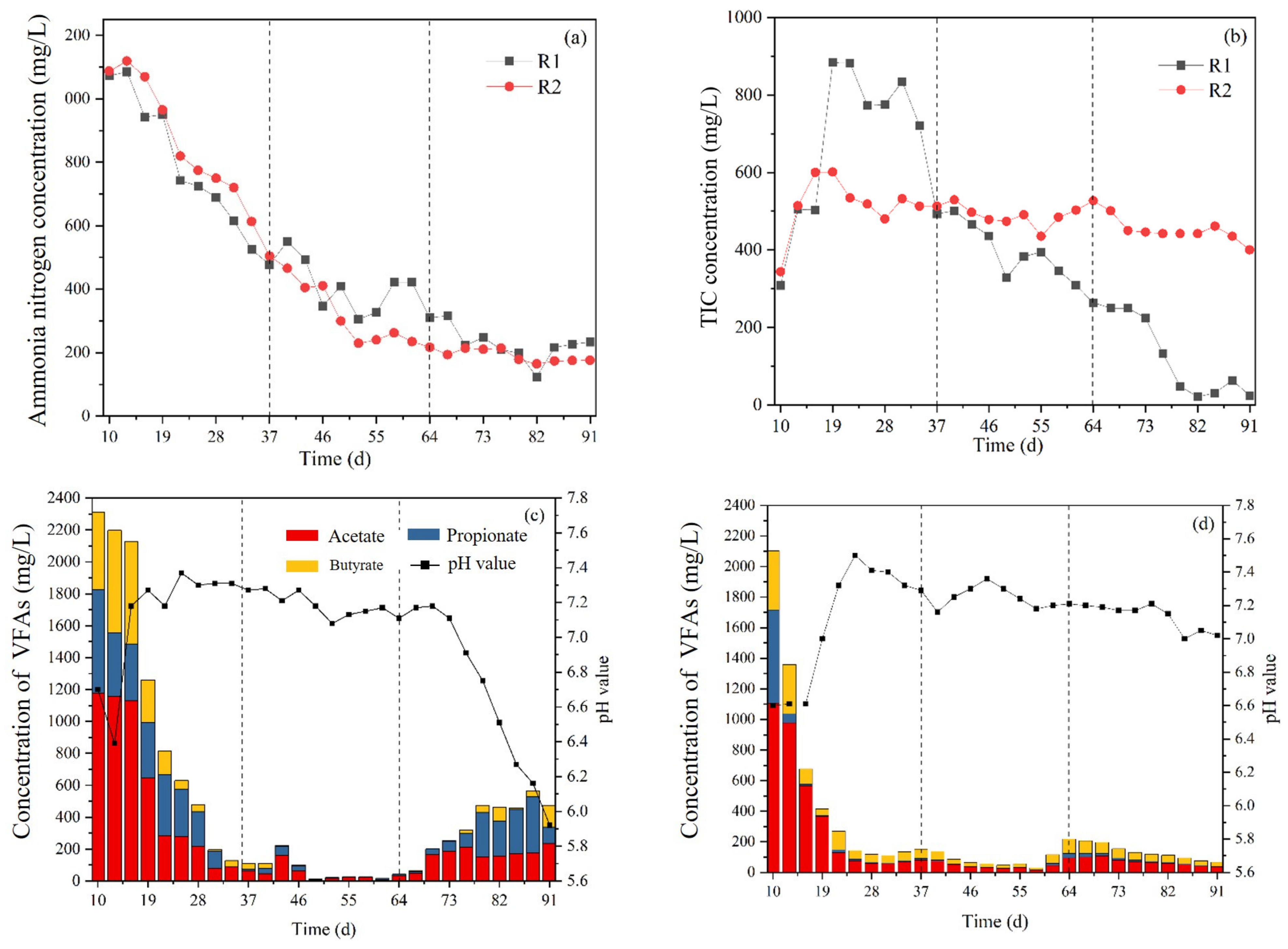 Ijerph 20 01687 g002a Ijerph 20 01687 g002a