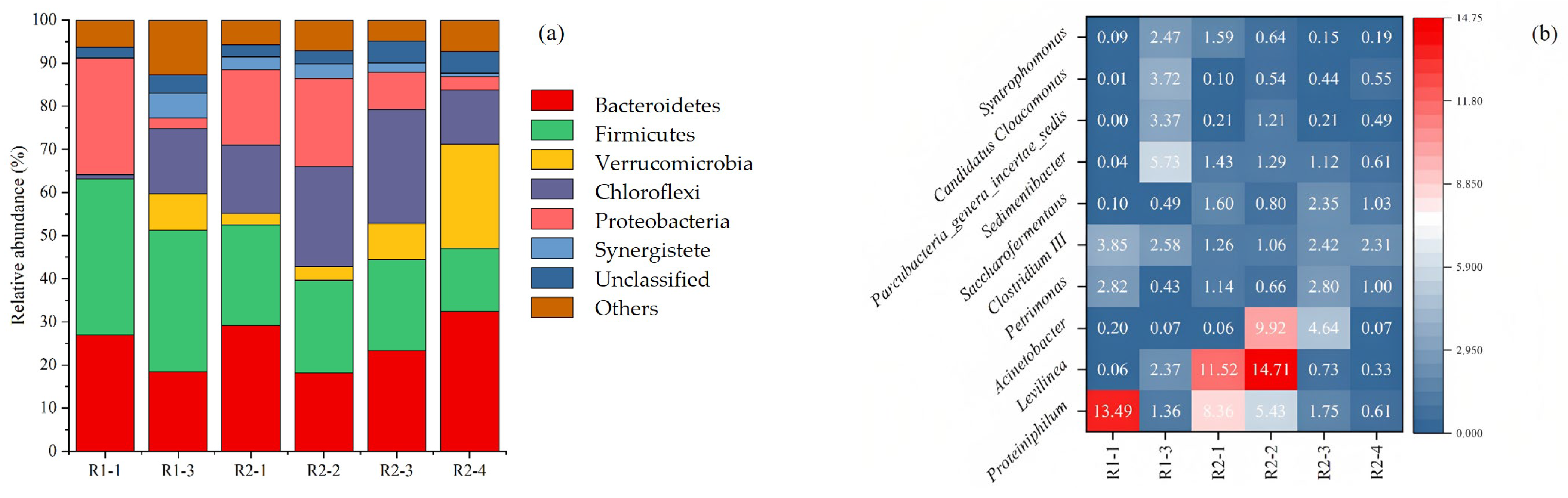 Ijerph 20 01687 g003 Ijerph 20 01687 g003