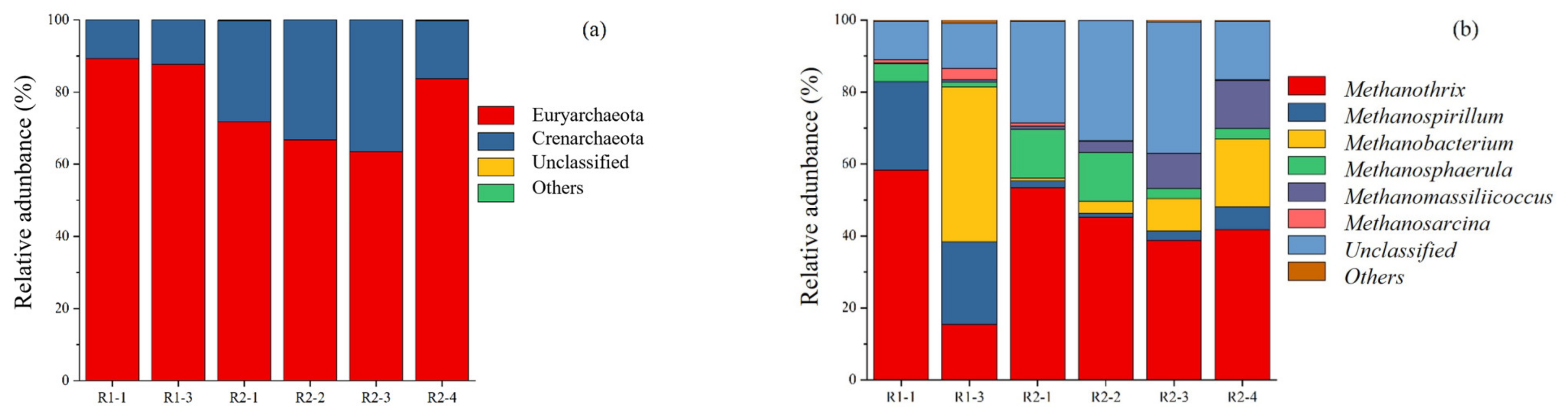 Ijerph 20 01687 g004 Ijerph 20 01687 g004