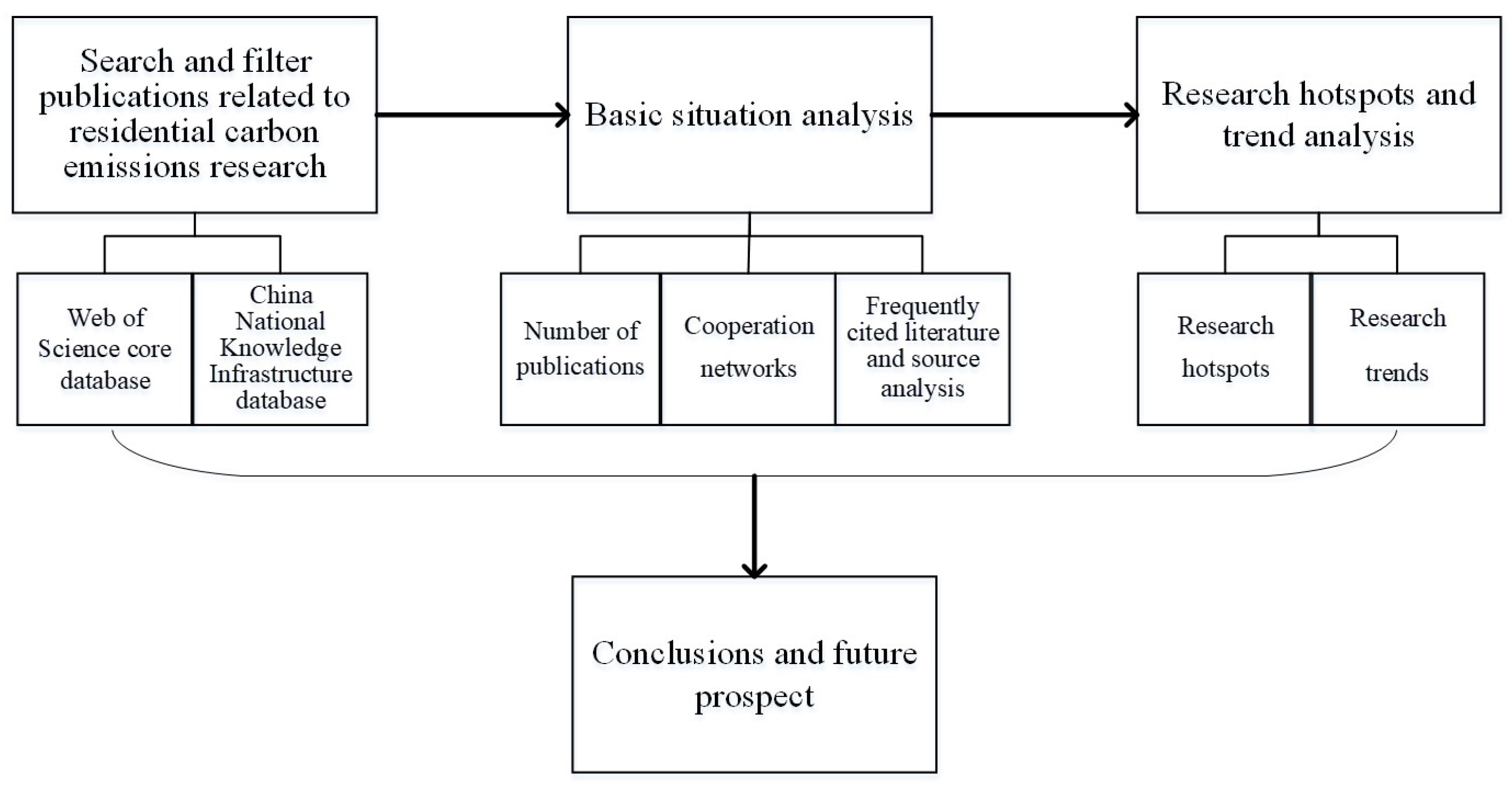 Ijerph 20 01706 g001 Ijerph 20 01706 g001