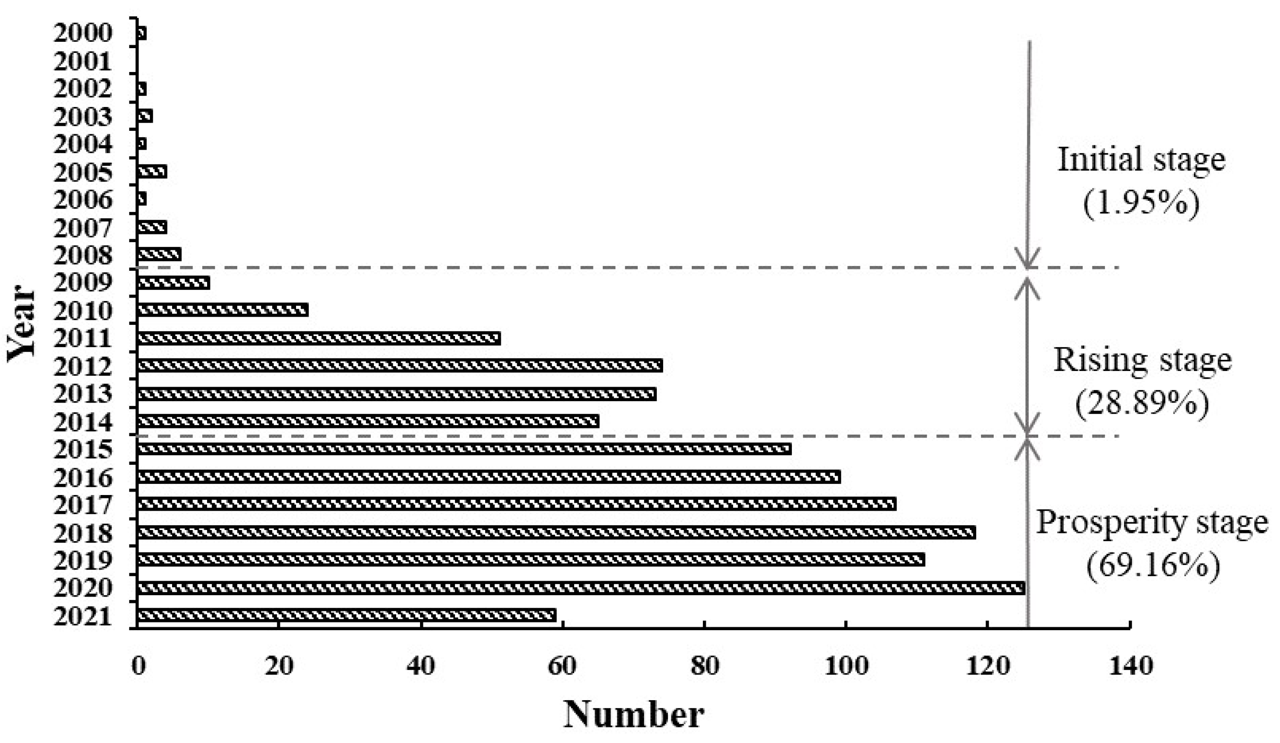 Ijerph 20 01706 g002 Ijerph 20 01706 g002