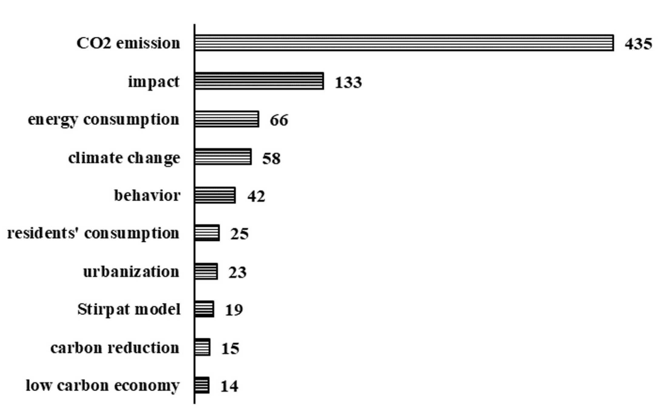 Ijerph 20 01706 g005 Ijerph 20 01706 g005