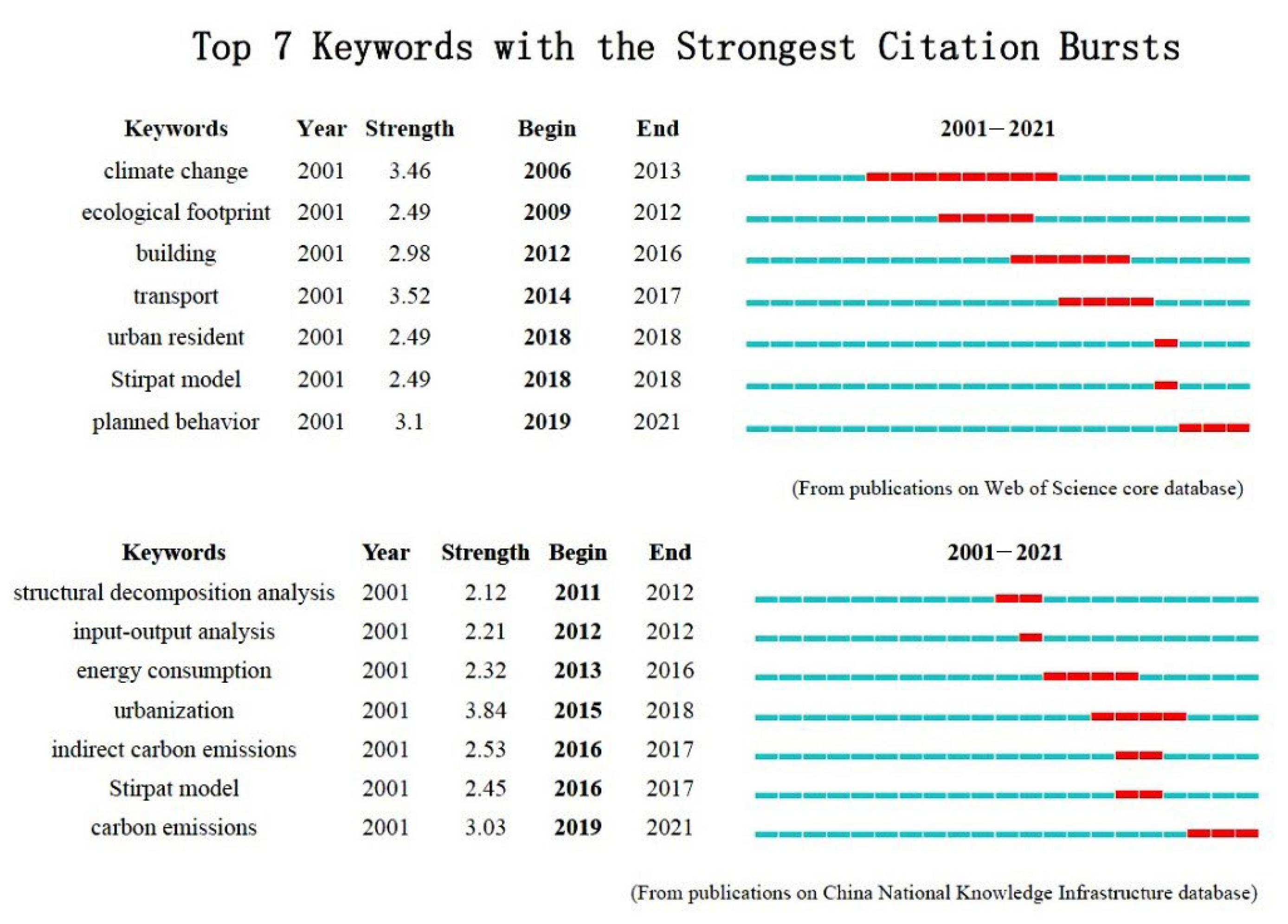 Ijerph 20 01706 g006 Ijerph 20 01706 g006