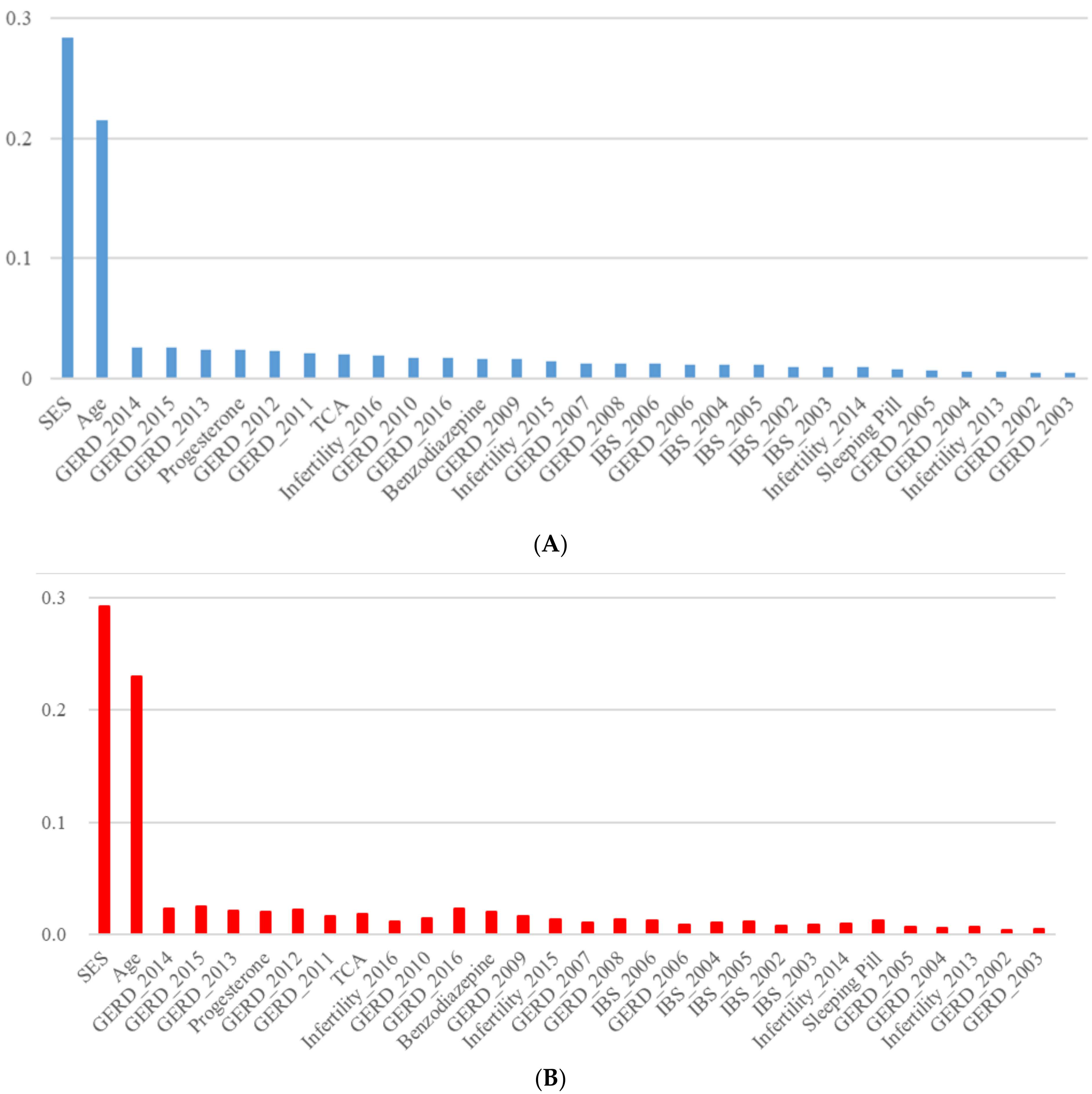 Ijerph 20 01732 g001