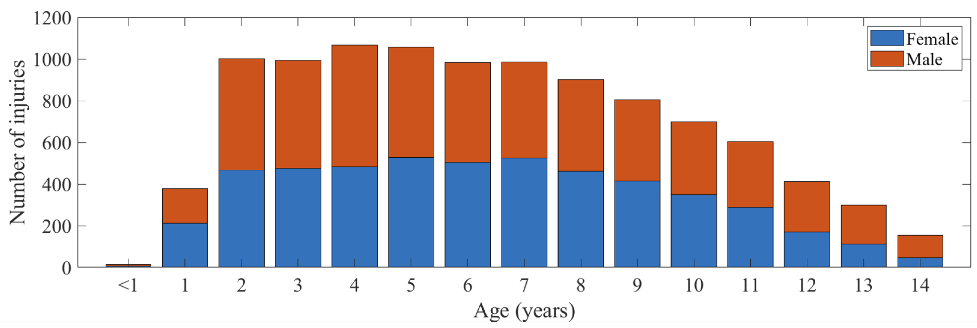 Ijerph 20 01742 g002 Ijerph 20 01742 g002