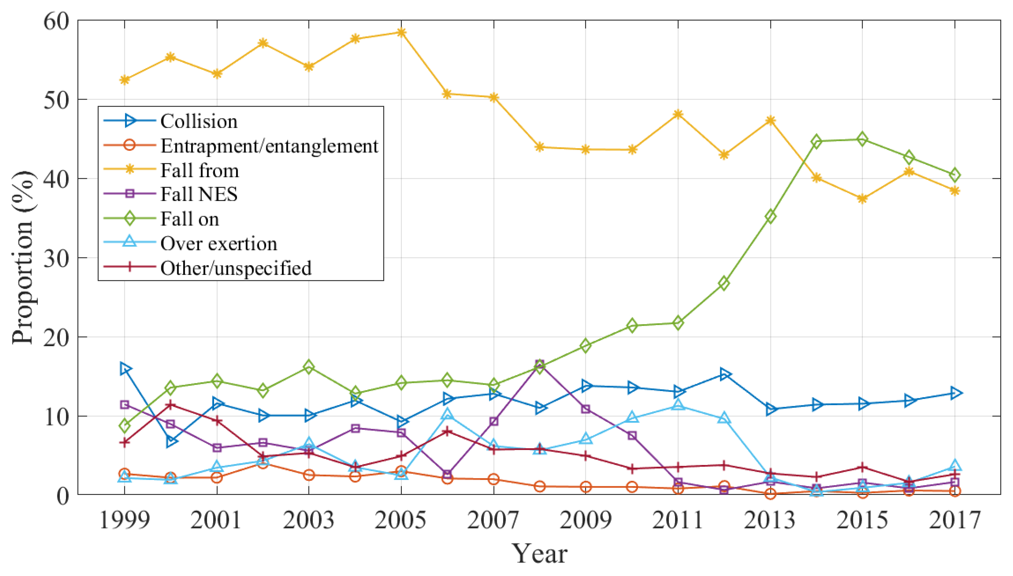 Ijerph 20 01742 g003 Ijerph 20 01742 g003