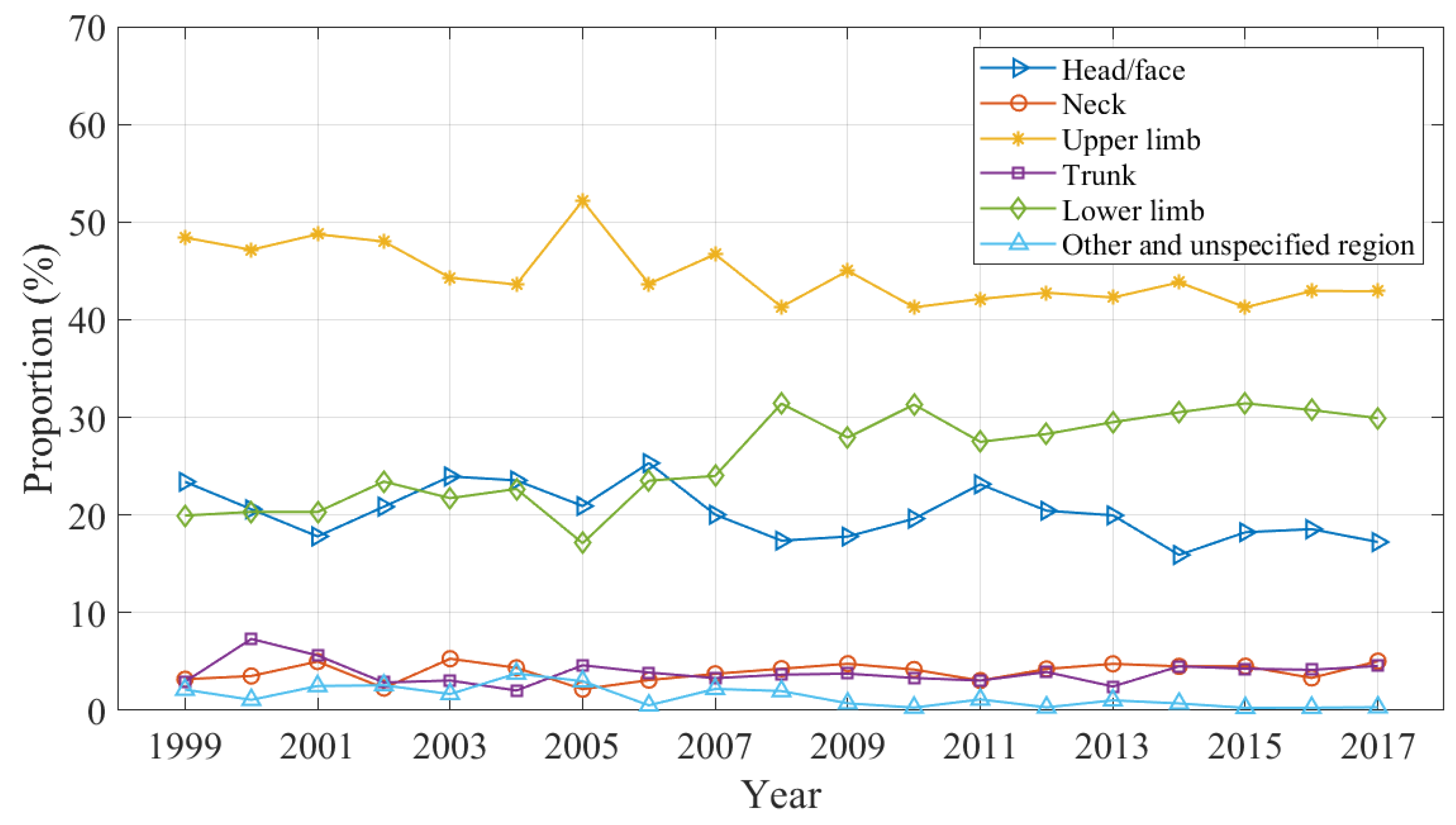 Ijerph 20 01742 g005 Ijerph 20 01742 g005