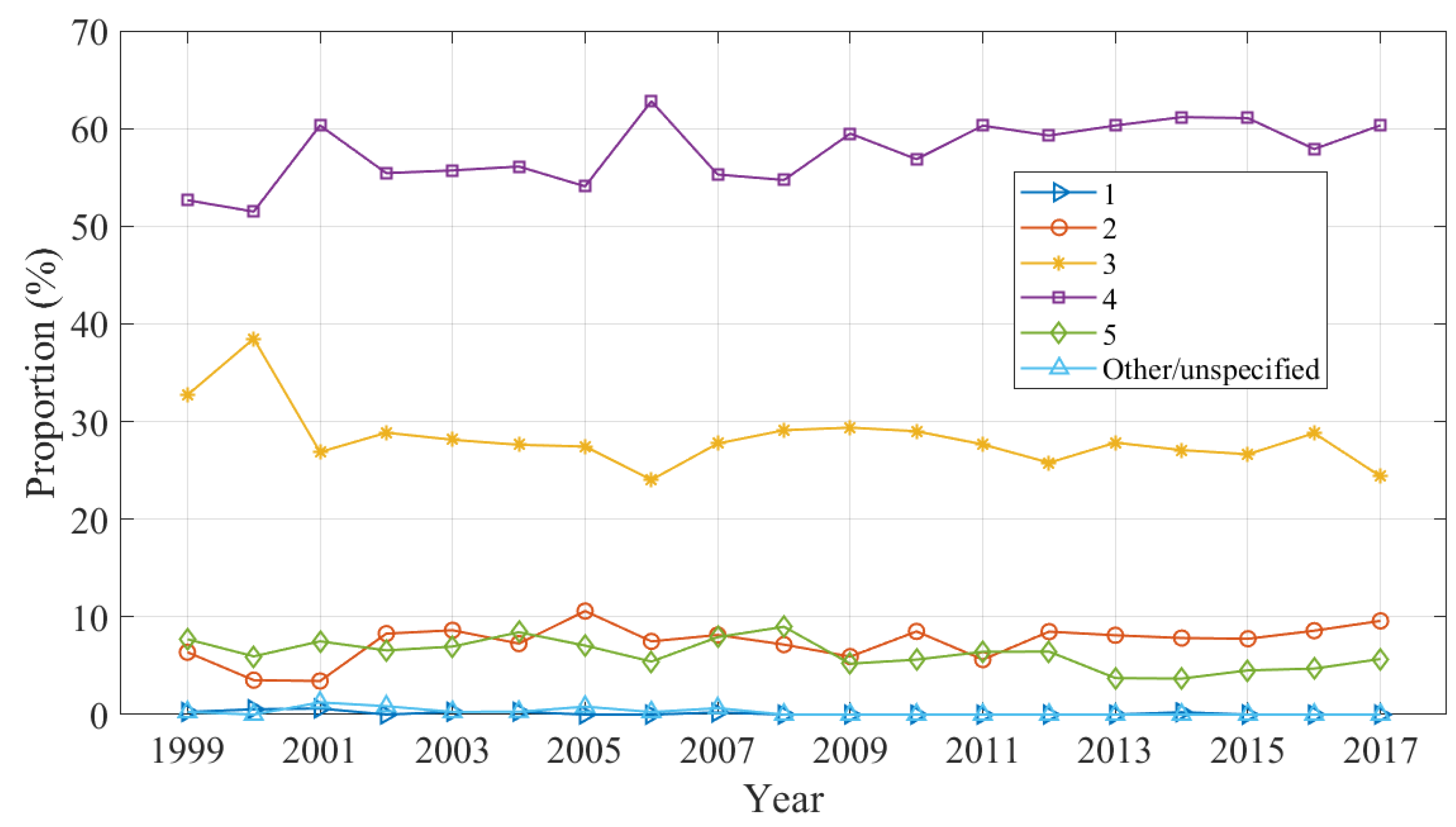 Ijerph 20 01742 g006 Ijerph 20 01742 g006