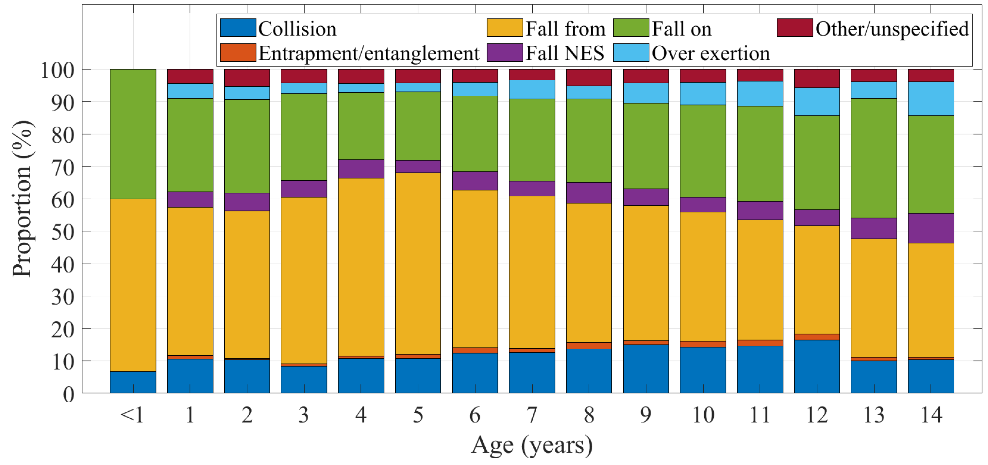 Ijerph 20 01742 g007 Ijerph 20 01742 g007