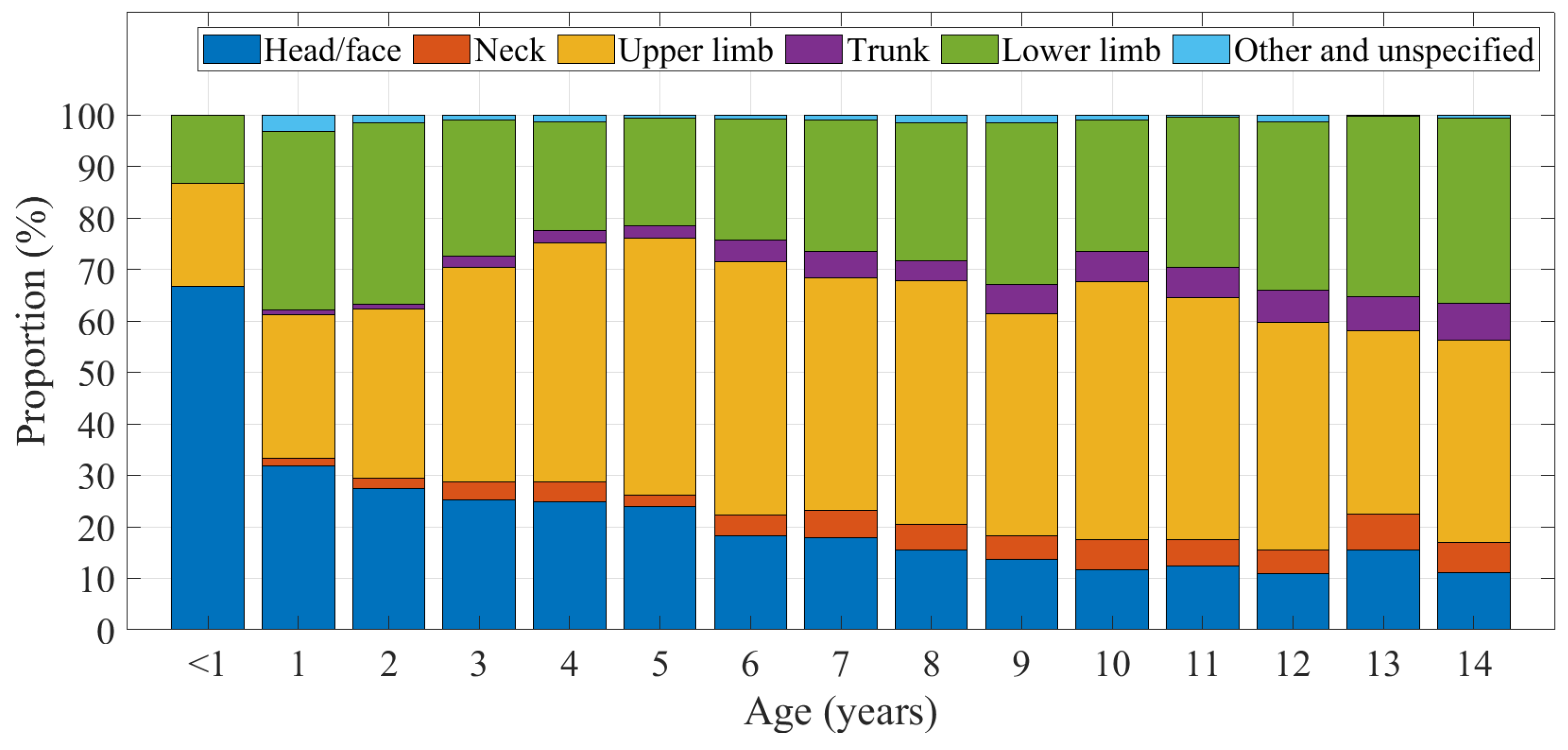 Ijerph 20 01742 g008 Ijerph 20 01742 g008