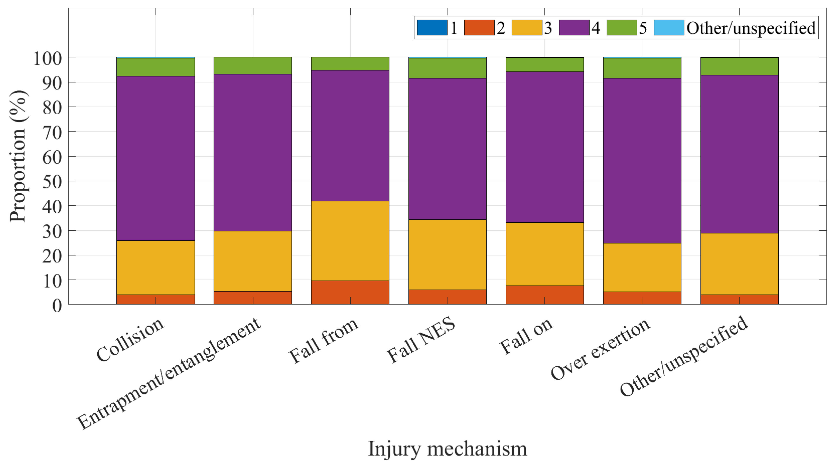 Ijerph 20 01742 g009 Ijerph 20 01742 g009