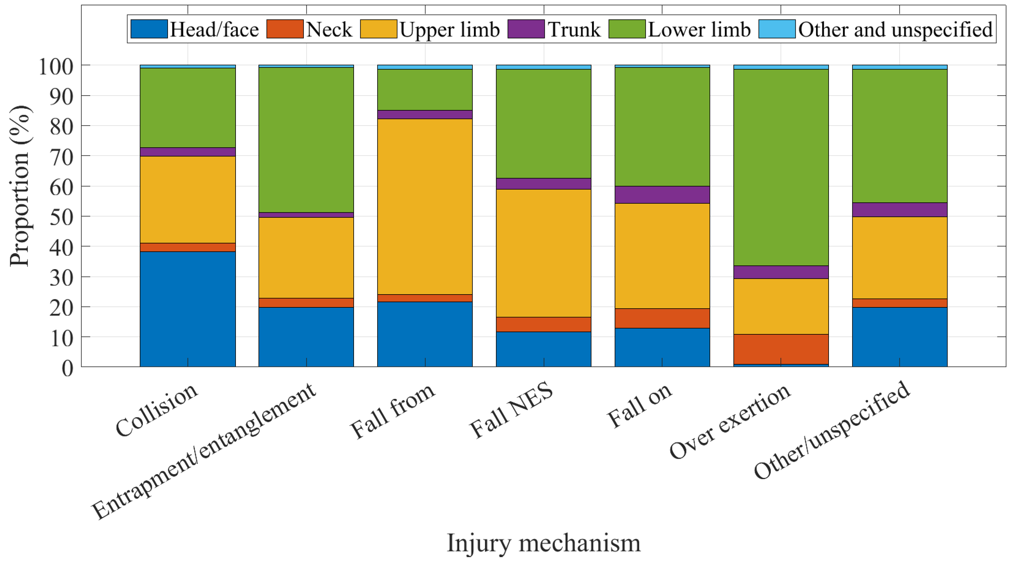 Ijerph 20 01742 g010 Ijerph 20 01742 g010