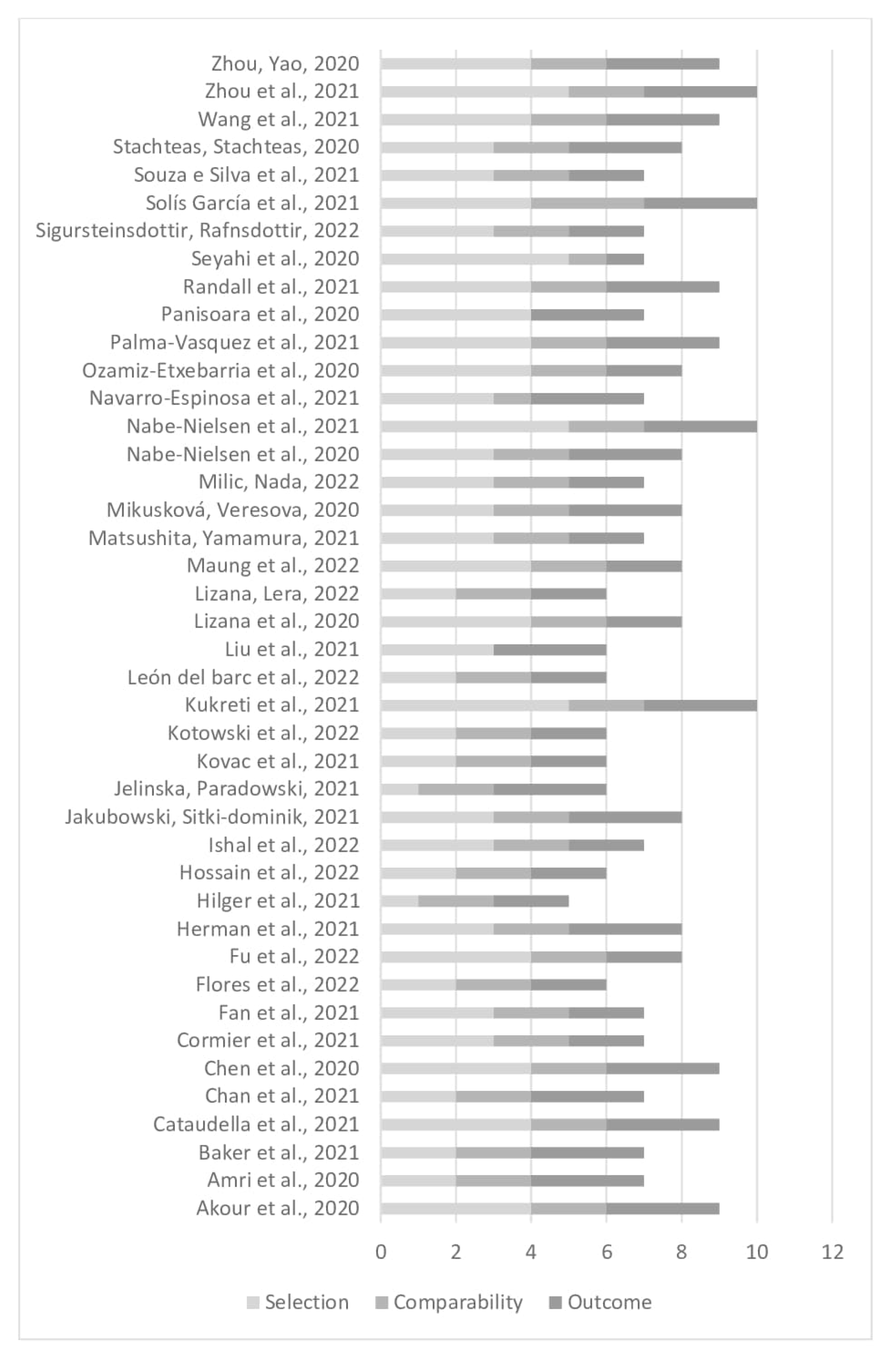 Frontiers  Predictors of well-being, future anxiety, and multiple  recurrent health complaints among university students during the COVID-19  pandemic: the role of socioeconomic determinants, sense of coherence, and  digital health literacy. An