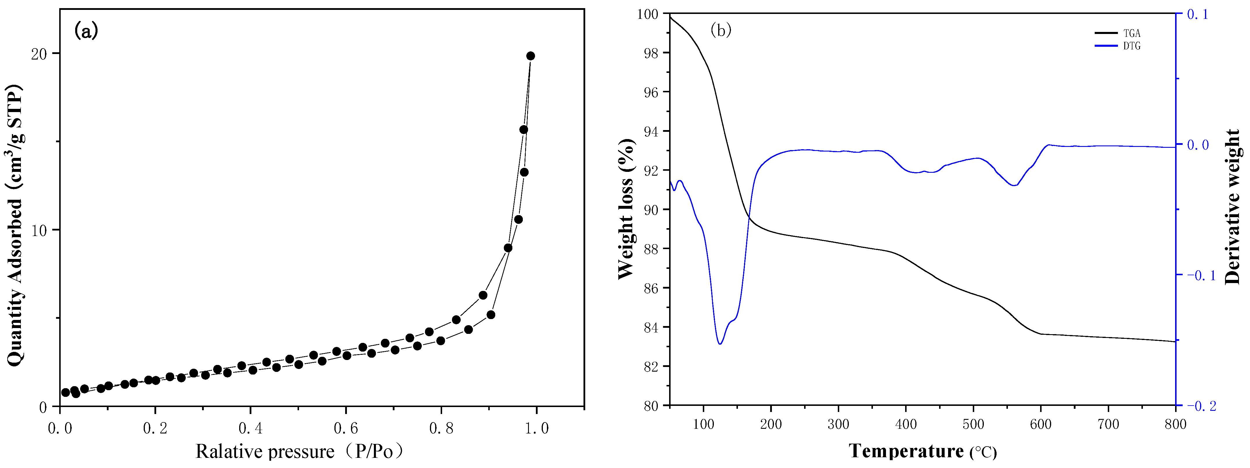 Ijerph 20 01760 g003