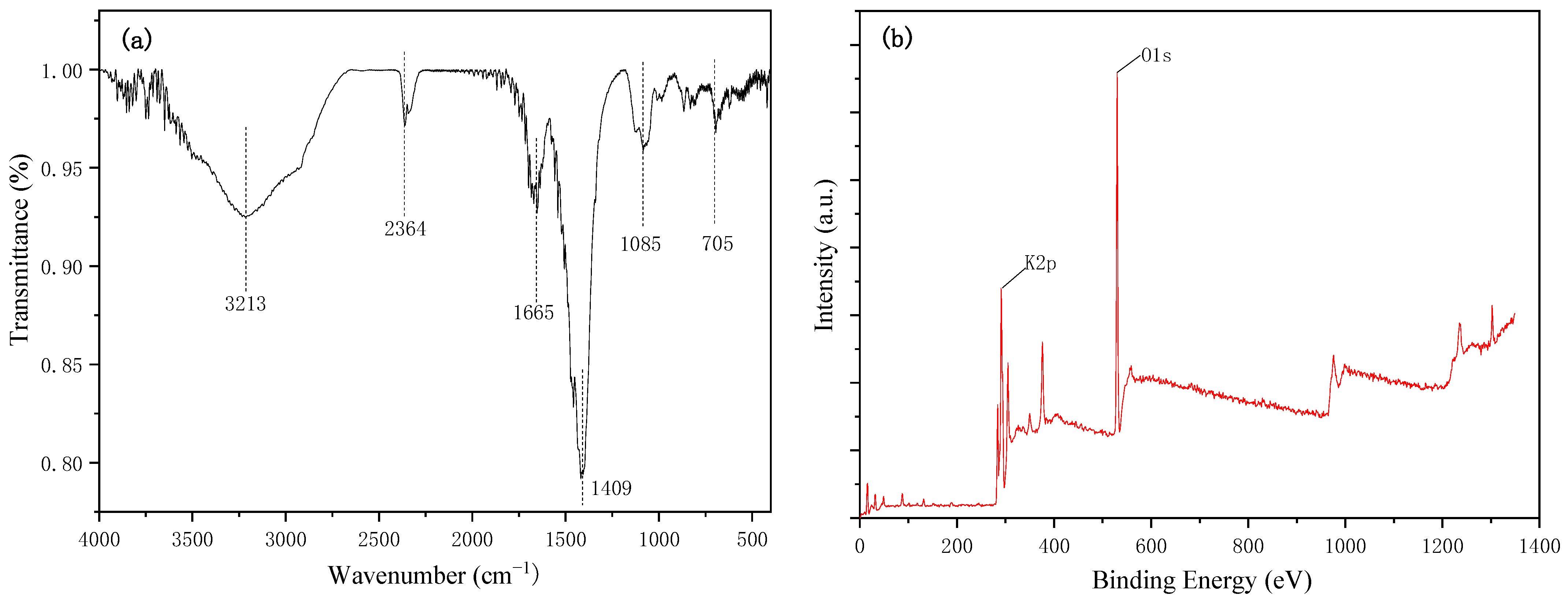 Ijerph 20 01760 g004