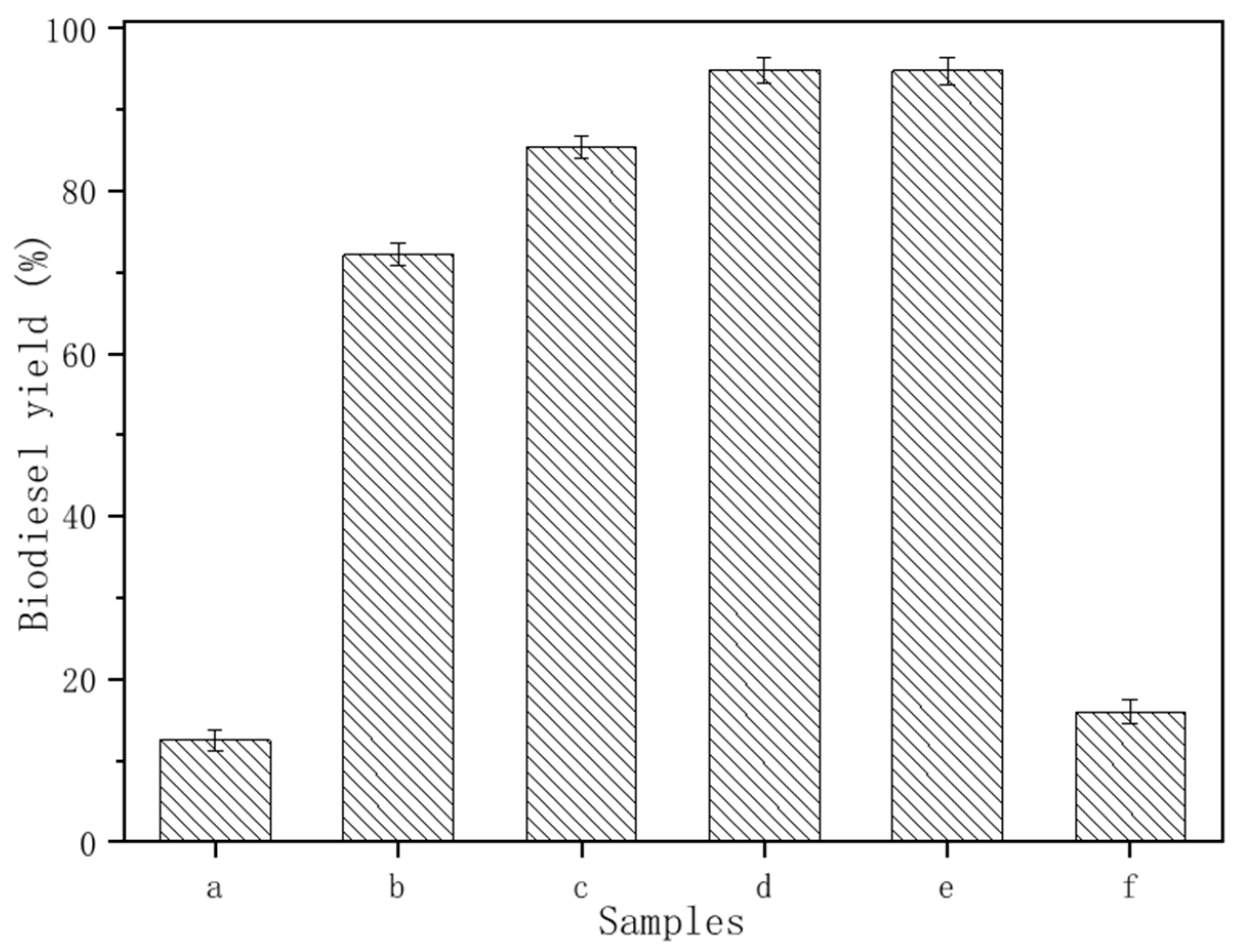 Ijerph 20 01760 g005