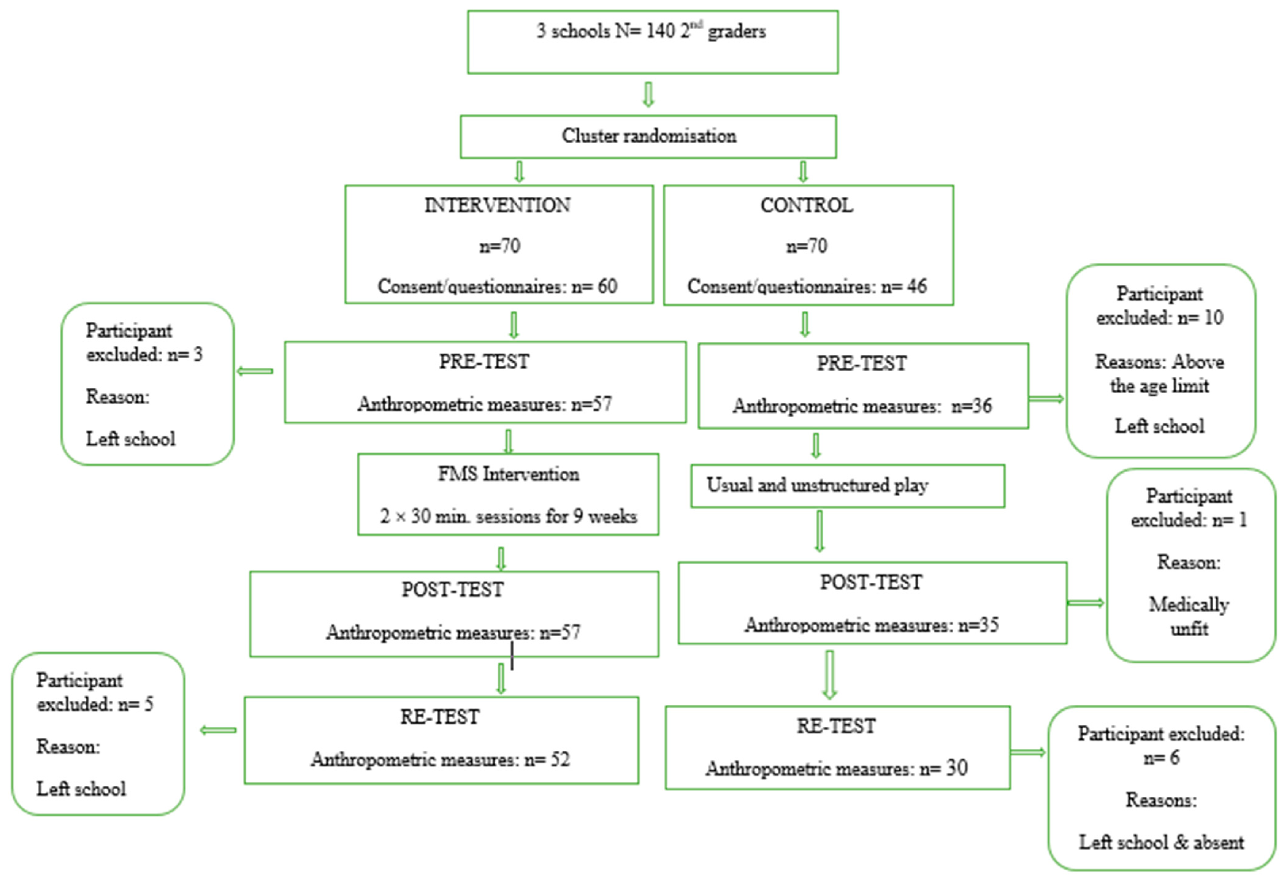 Ijerph 20 01762 g001 Ijerph 20 01762 g001