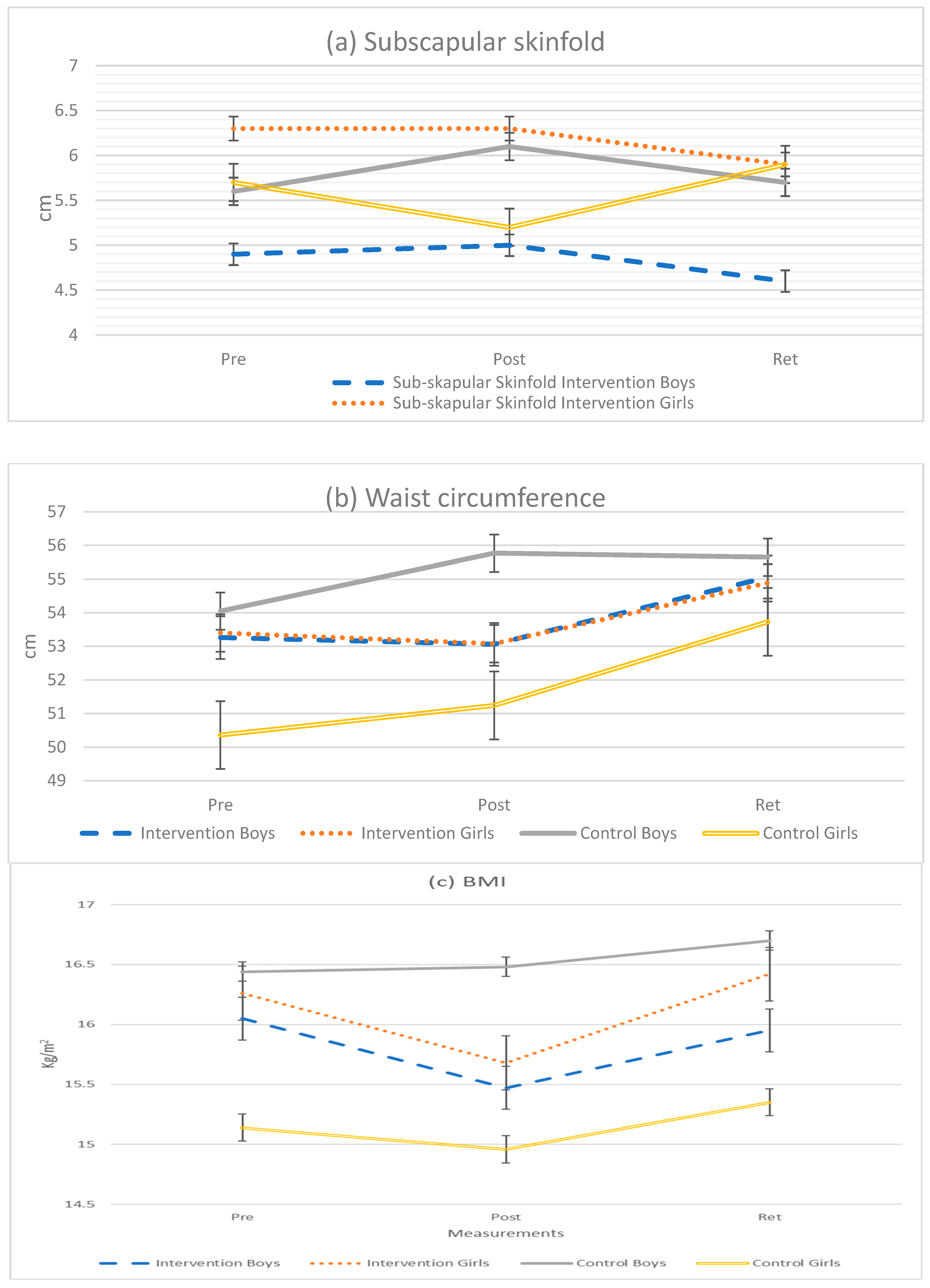 Ijerph 20 01762 g002 Ijerph 20 01762 g002