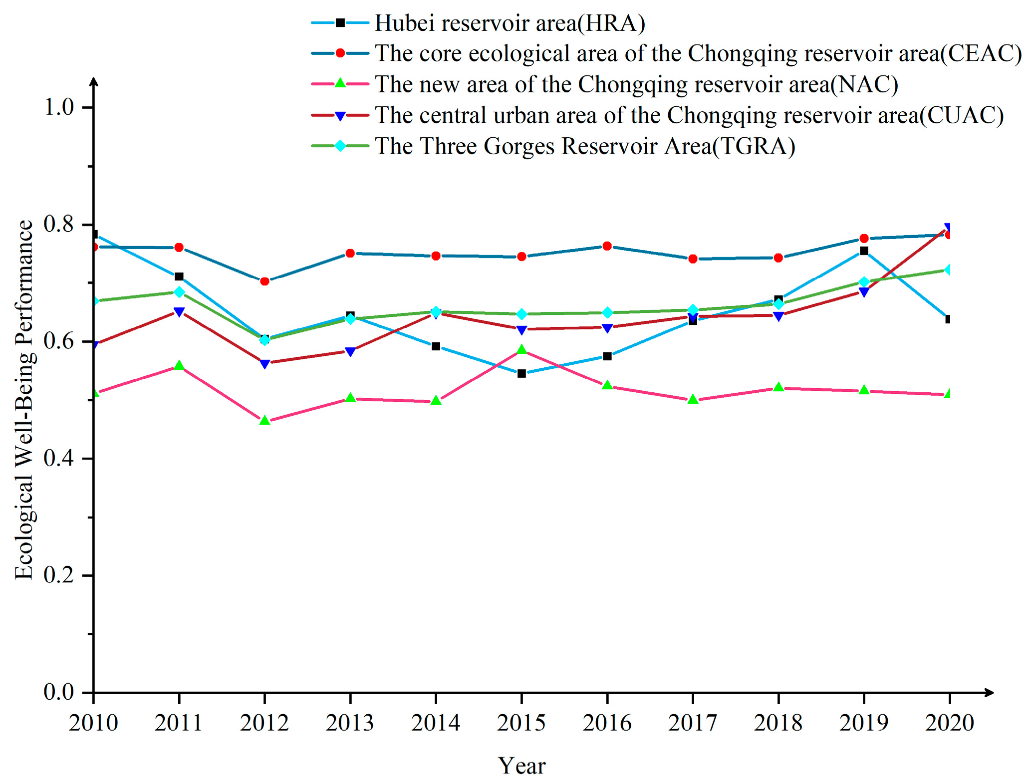 Ijerph 20 01810 g003