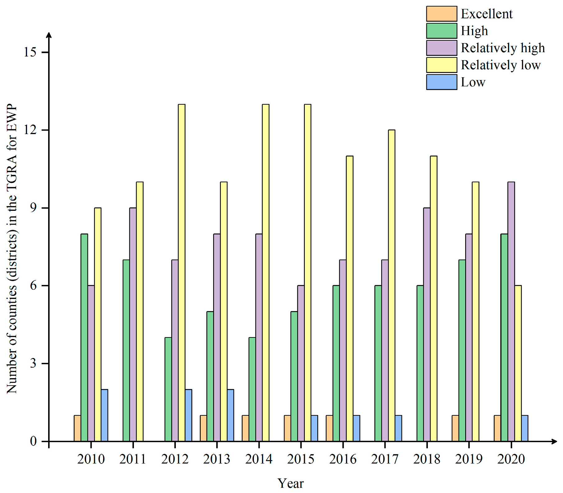Ijerph 20 01810 g004