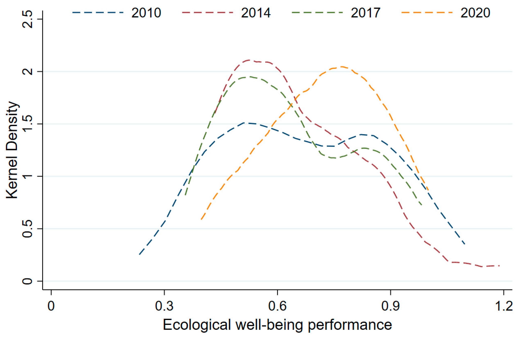 Ijerph 20 01810 g005