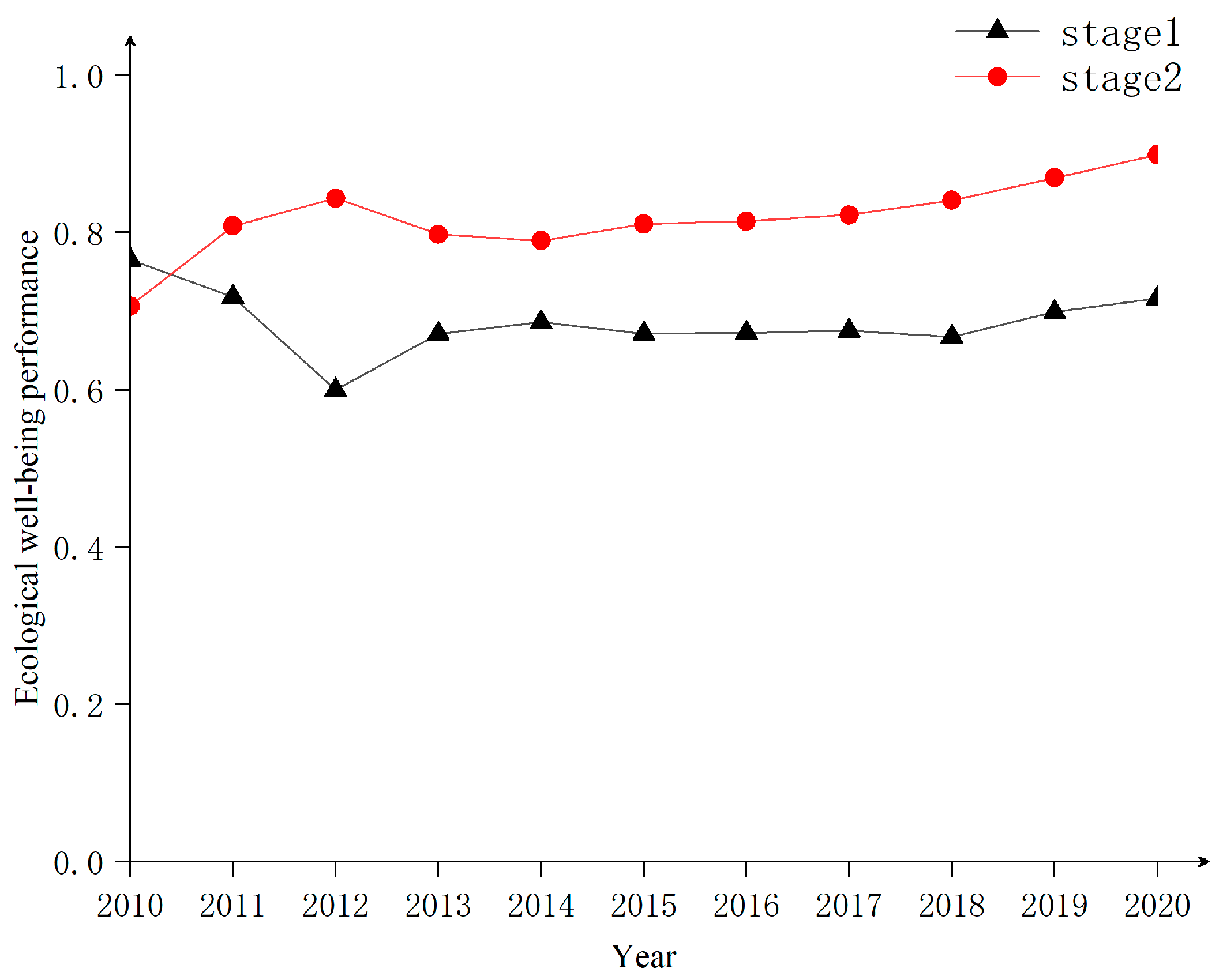 Ijerph 20 01810 g007