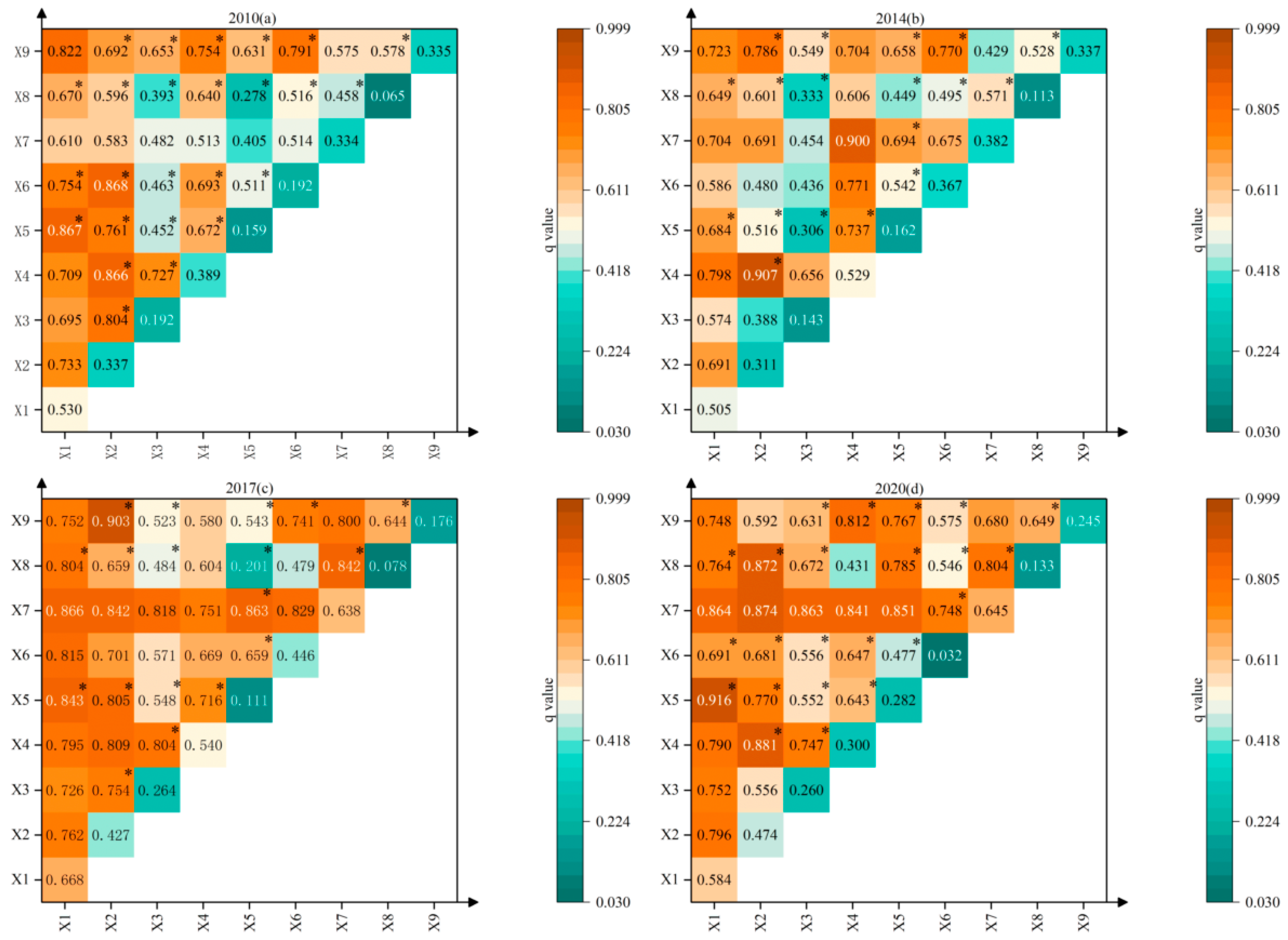 Ijerph 20 01810 g008