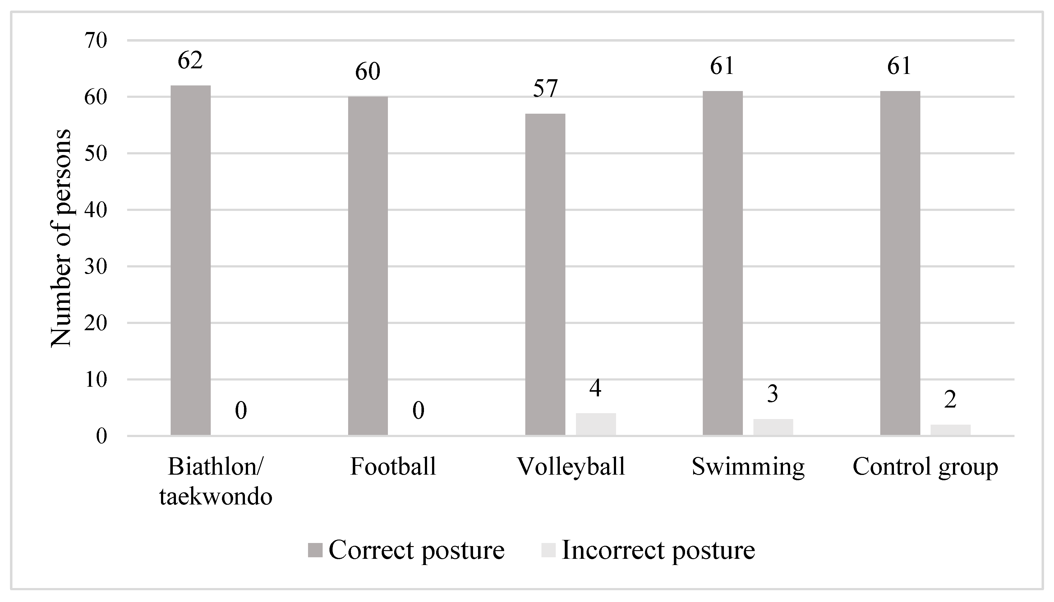 Ijerph 20 01826 g004 Ijerph 20 01826 g004