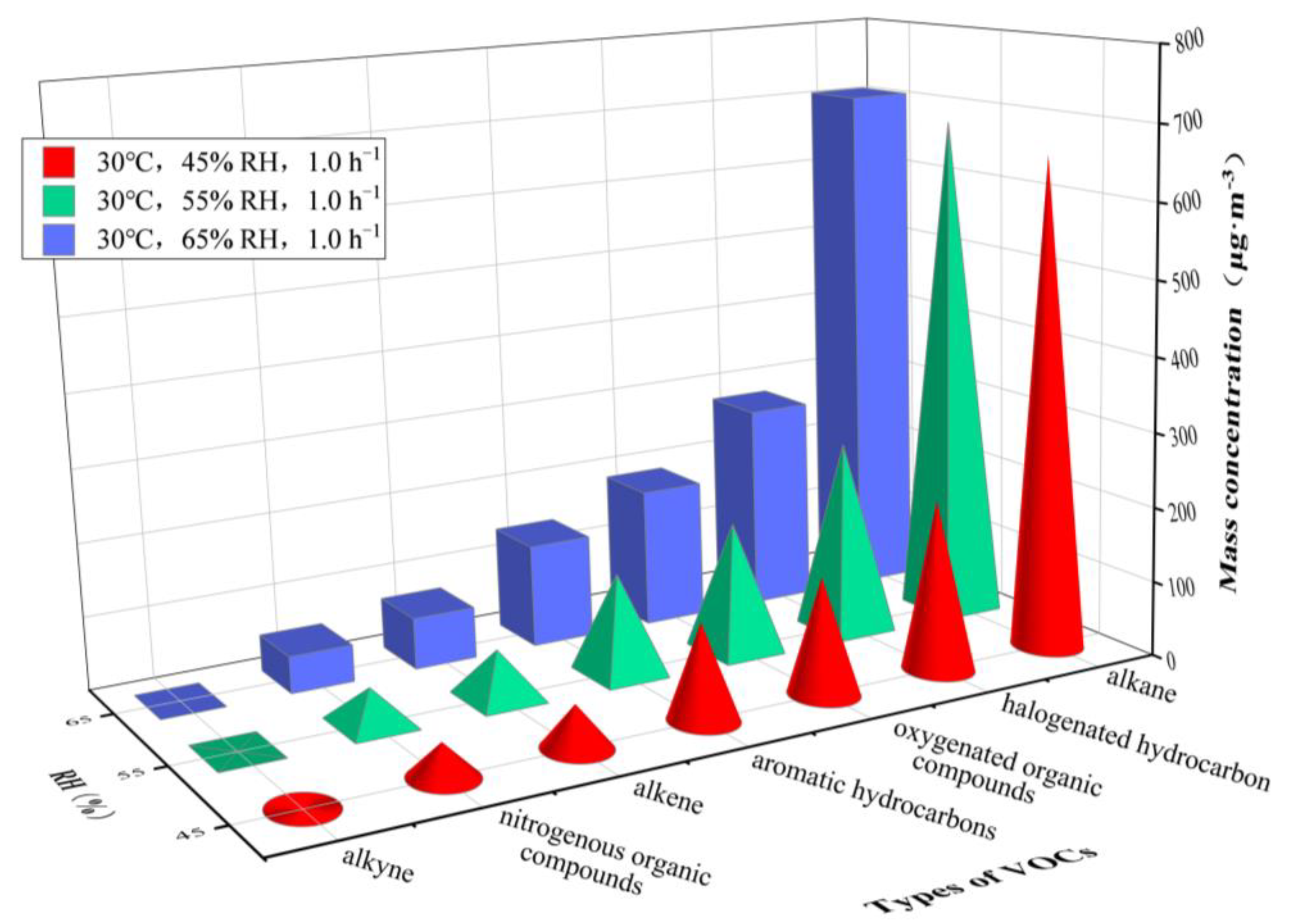 Ijerph 20 01828 g006