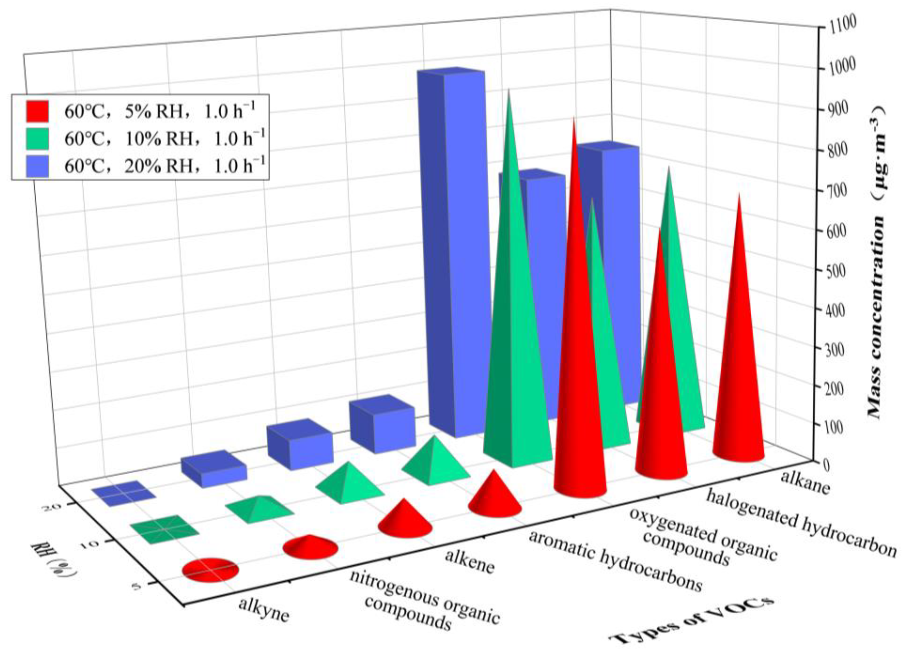 Ijerph 20 01828 g007