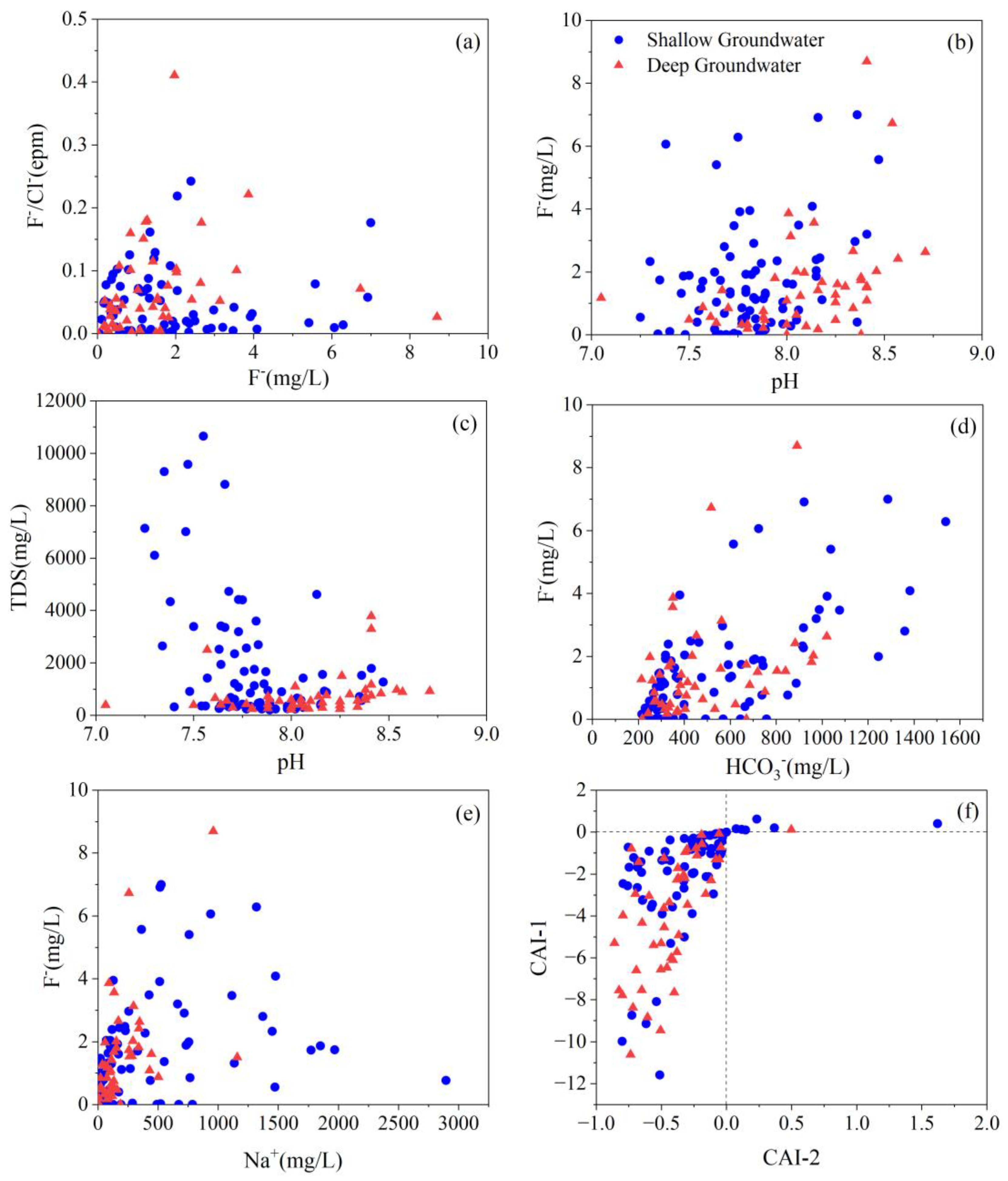 Ijerph 20 01832 g008